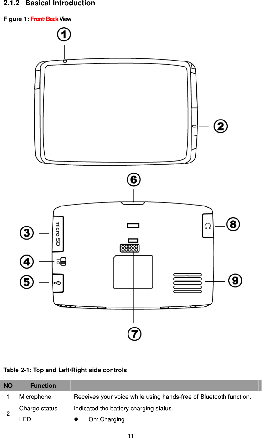  11 2.1.2  Basical Introduction  Figure 1: Front/ Back View       Table 2-1: Top and Left/Right side controls  NO Function   1 Microphone  Receives your voice while using hands-free of Bluetooth function. 2 Charge status LED Indicated the battery charging status.   On: Charging 