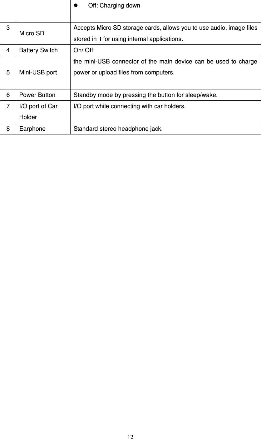  12   Off: Charging down  3  Micro SD Accepts Micro SD storage cards, allows you to use audio, image files stored in it for using internal applications. 4 Battery Switch On/ Off 5 Mini-USB port   the  mini-USB  connector  of  the  main device  can be  used to  charge power or upload files from computers.  6 Power Button Standby mode by pressing the button for sleep/wake. 7 I/O port of Car Holder I/O port while connecting with car holders. 8  Earphone  Standard stereo headphone jack.  