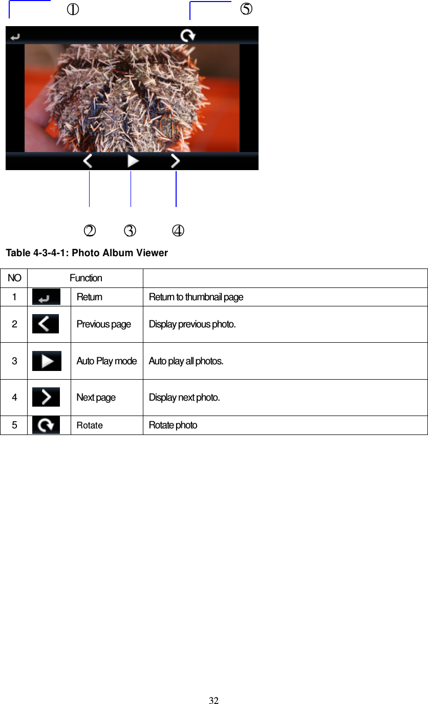  32           Table 4-3-4-1: Photo Album Viewer  NO Function   1   Return  Return to thumbnail page 2   Previous page  Display previous photo. 3   Auto Play mode Auto play all photos. 4   Next page  Display next photo. 5   Rotate Rotate photo  ○1 ○5 ○2       ○3         ○4  