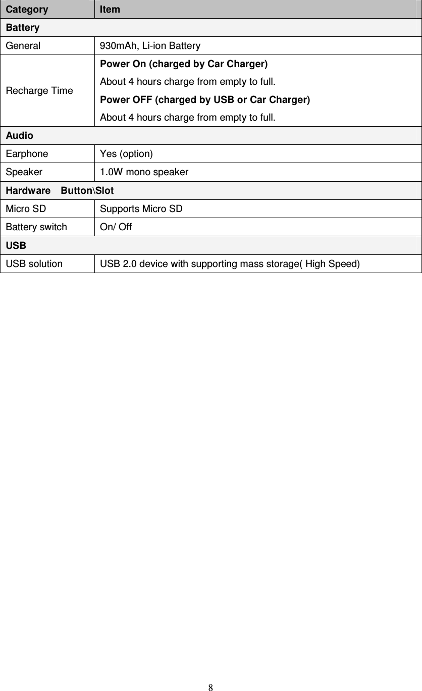  8  Category  Item Battery General  930mAh, Li-ion Battery Recharge Time Power On (charged by Car Charger) About 4 hours charge from empty to full.   Power OFF (charged by USB or Car Charger) About 4 hours charge from empty to full. Audio Earphone  Yes (option) Speaker  1.0W mono speaker Hardware    Button\Slot Micro SD  Supports Micro SD Battery switch  On/ Off USB USB solution    USB 2.0 device with supporting mass storage( High Speed) 