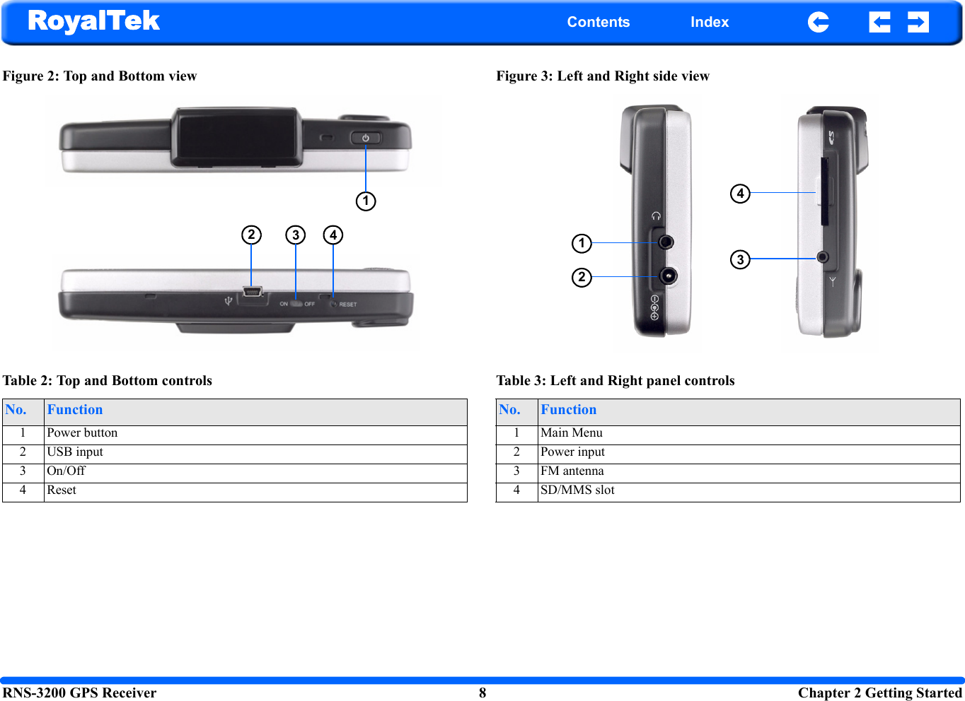 RNS-3200 GPS Receiver 8  Chapter 2 Getting StartedRoyalTek Contents IndexFigure 2: Top and Bottom view Figure 3: Left and Right side viewTable 2: Top and Bottom controlsNo. Function1 Power button2 USB input3 On/Off4 Reset123 4Table 3: Left and Right panel controlsNo. Function1 Main Menu2 Power input3 FM antenna4 SD/MMS slot1243