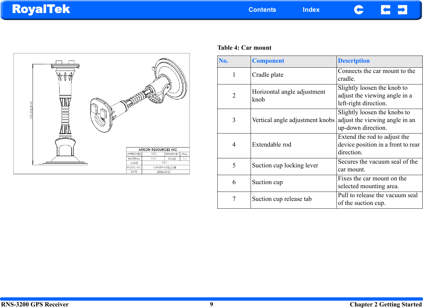 RNS-3200 GPS Receiver 9  Chapter 2 Getting StartedRoyalTek Contents IndexTable 4: Car mount No. Component Description1 Cradle plate Connects the car mount to the cradle. 2Horizontal angle adjustment knobSlightly loosen the knob to adjust the viewing angle in a left-right direction.3 Vertical angle adjustment knobsSlightly loosen the knobs to adjust the viewing angle in an up-down direction. 4 Extendable rodExtend the rod to adjust the device position in a front to rear direction.5 Suction cup locking lever Secures the vacuum seal of the car mount.6 Suction cup Fixes the car mount on the selected mounting area. 7 Suction cup release tab Pull to release the vacuum seal of the suction cup.