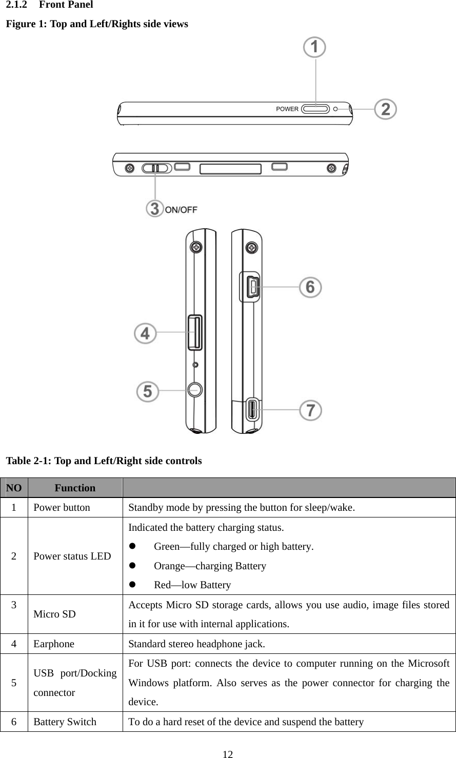  122.1.2 Front Panel Figure 1: Top and Left/Rights side views                        Table 2-1: Top and Left/Right side controls  NO  Function   1 Power button  Standby mode by pressing the button for sleep/wake. 2 Power status LED Indicated the battery charging status. Green—fully charged or high battery. Orange—charging Battery Red—low Battery 3  Micro SD Accepts Micro SD storage cards, allows you use audio, image files stored in it for use with internal applications. 4 Earphone Standard stereo headphone jack. 5 USB port/Docking connector  For USB port: connects the device to computer running on the Microsoft Windows platform. Also serves as the power connector for charging the device. 6 Battery Switch  To do a hard reset of the device and suspend the battery 