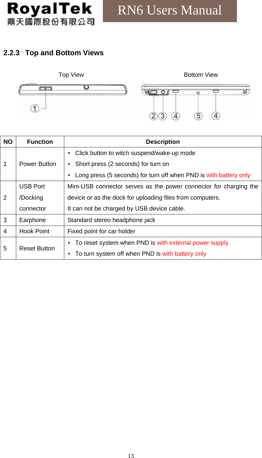    13RN6 Users Manual  2.2.3  Top and Bottom Views  Top View                                 Bottom View         NO Function  Description 1 Power Button ▪  Click button to witch suspend/wake-up mode ▪  Short press (2 seconds) for turn on ▪ Long press (5 seconds) for turn off when PND is with battery only 2 USB Port /Docking connector Mini-USB connector serves as the power connector for charging the device or as the dock for uploading files from computers. It can not be charged by USB device cable. 3 Earphone Standard stereo headphone jack 4  Hook Point  Fixed point for car holder 5 Reset Button ▪  To reset system when PND is with external power supply ▪ To turn system off when PND is with battery only   