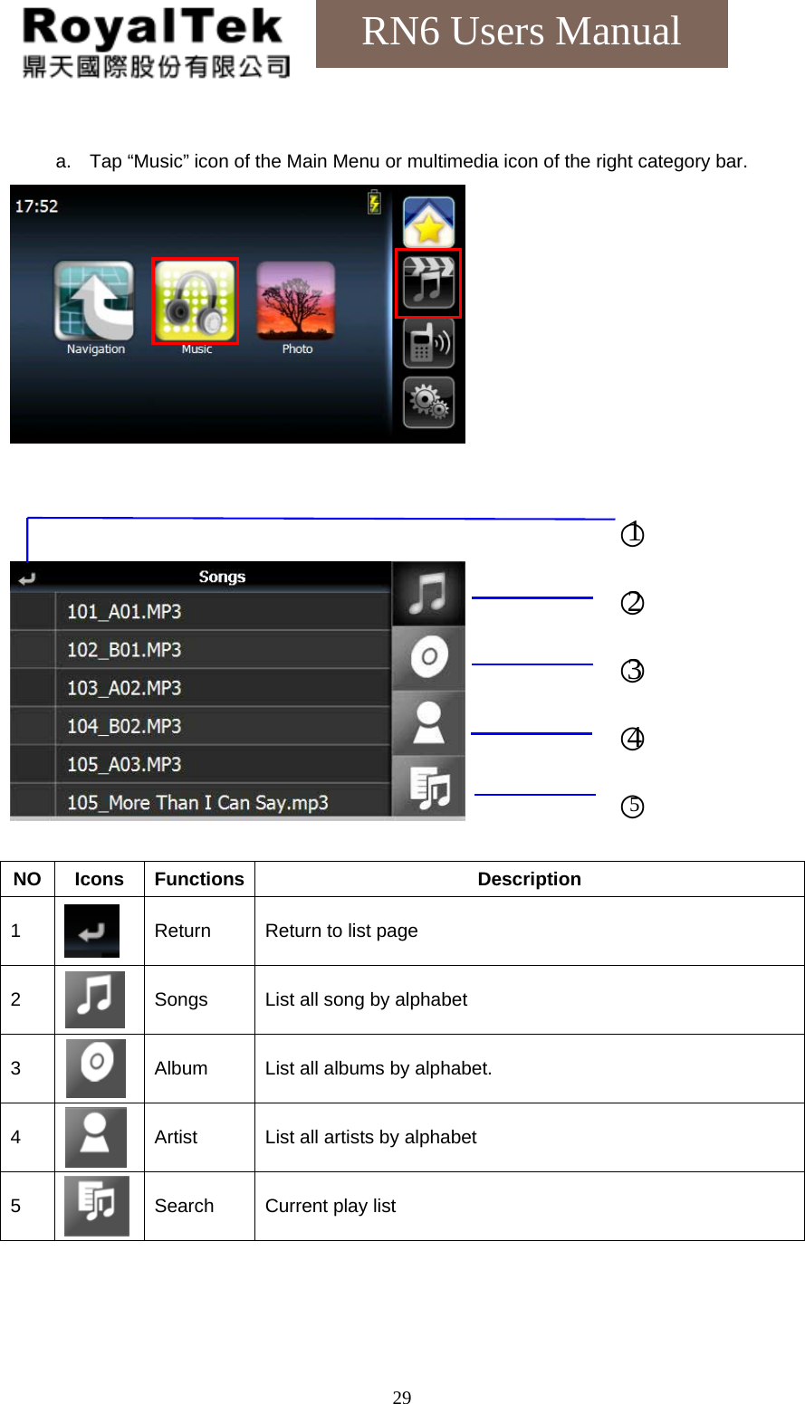    29RN6 Users Manual  a.  Tap “Music” icon of the Main Menu or multimedia icon of the right category bar.         NO Icons Functions  Description 1   Return  Return to list page 2   Songs  List all song by alphabet 3   Album  List all albums by alphabet. 4  Artist  List all artists by alphabet 5  Search  Current play list  ○1 ○2 ○3 ○4 ○5 