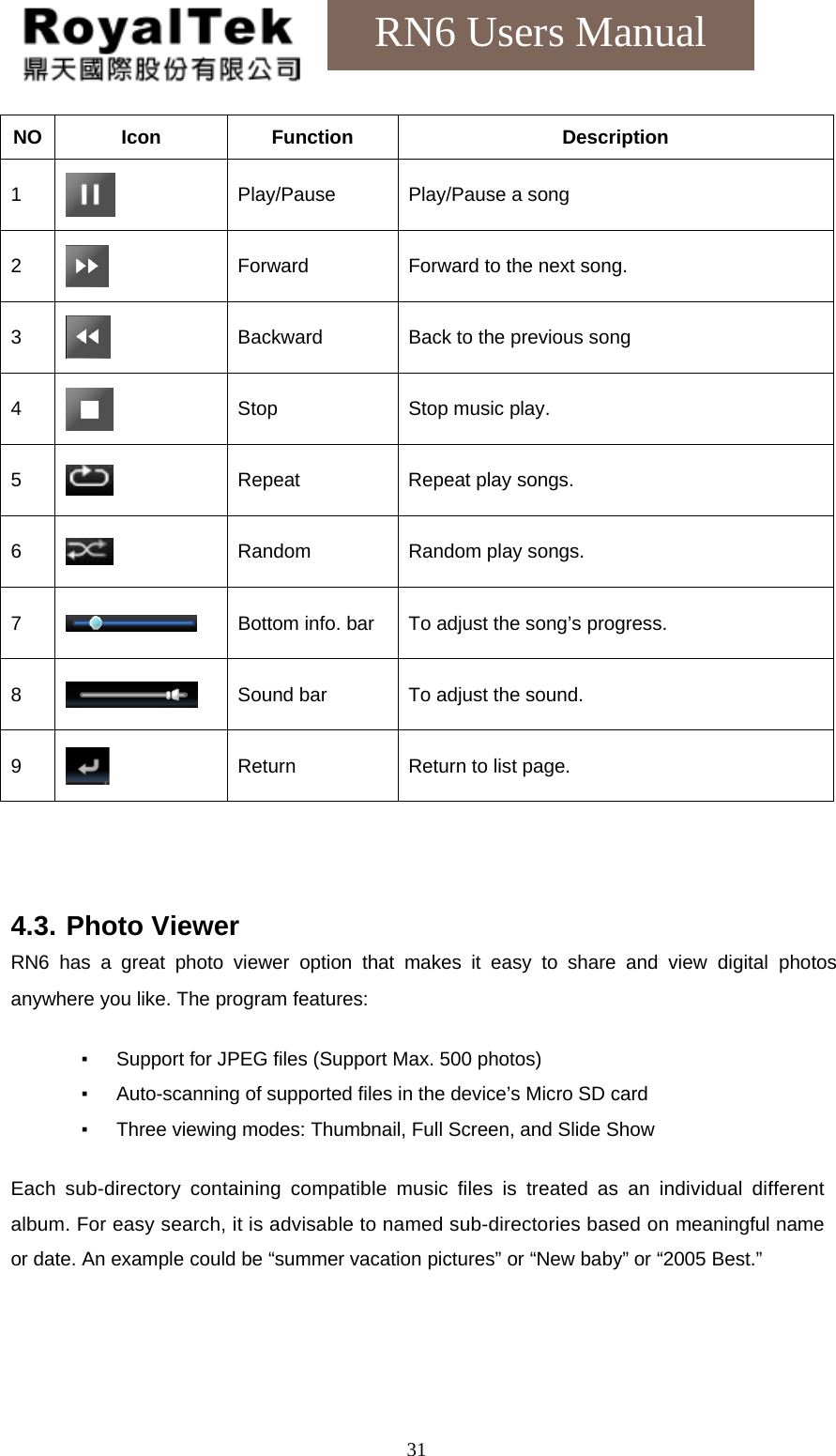    31RN6 Users Manual NO Icon  Function  Description 1   Play/Pause  Play/Pause a song 2   Forward  Forward to the next song. 3   Backward  Back to the previous song 4   Stop Stop music play. 5   Repeat  Repeat play songs. 6   Random  Random play songs. 7   Bottom info. bar  To adjust the song’s progress. 8   Sound bar  To adjust the sound. 9   Return  Return to list page.    4.3. Photo Viewer RN6 has a great photo viewer option that makes it easy to share and view digital photos anywhere you like. The program features:  ▪  Support for JPEG files (Support Max. 500 photos) ▪  Auto-scanning of supported files in the device’s Micro SD card ▪  Three viewing modes: Thumbnail, Full Screen, and Slide Show  Each sub-directory containing compatible music files is treated as an individual different album. For easy search, it is advisable to named sub-directories based on meaningful name or date. An example could be “summer vacation pictures” or “New baby” or “2005 Best.”     