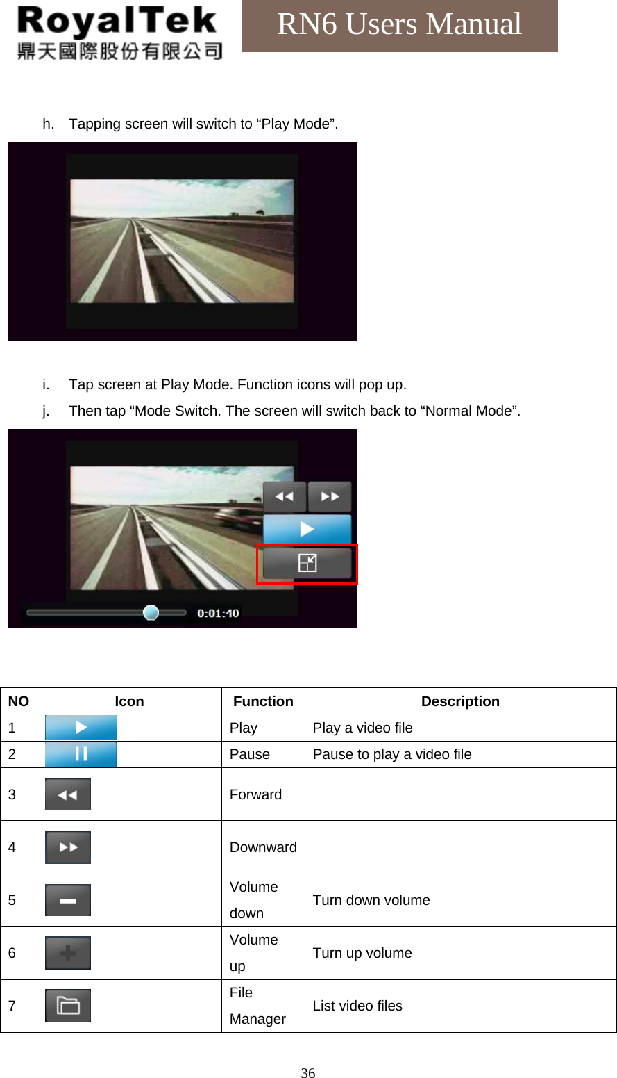    36RN6 Users Manual  h.  Tapping screen will switch to “Play Mode”.   i.  Tap screen at Play Mode. Function icons will pop up. j.  Then tap “Mode Switch. The screen will switch back to “Normal Mode”.     NO Icon  Function Description 1   Play  Play a video file 2  Pause  Pause to play a video file 3   Forward  4   Downward  5   Volume down  Turn down volume 6   Volume up  Turn up volume 7   File Manager  List video files 