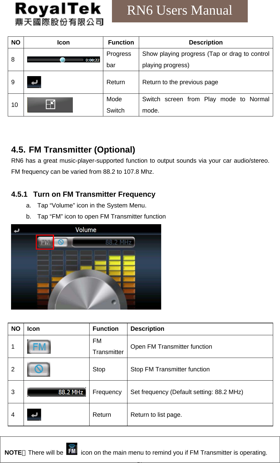    37RN6 Users Manual NO Icon  Function Description 8  Progress bar Show playing progress (Tap or drag to control playing progress) 9   Return  Return to the previous page 10   Mode Switch Switch screen from Play mode to Normal mode.   4.5. FM Transmitter (Optional) RN6 has a great music-player-supported function to output sounds via your car audio/stereo.  FM frequency can be varied from 88.2 to 107.8 Mhz.  4.5.1  Turn on FM Transmitter Frequency a.  Tap “Volume” icon in the System Menu. b.  Tap “FM” icon to open FM Transmitter function   NO Icon  Function  Description 1   FM Transmitter Open FM Transmitter function 2   Stop  Stop FM Transmitter function 3   Frequency  Set frequency (Default setting: 88.2 MHz) 4  Return  Return to list page.   NOTE：There will be   icon on the main menu to remind you if FM Transmitter is operating. 
