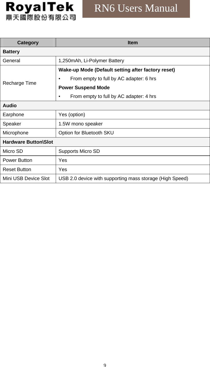    9RN6 Users Manual  Category  Item Battery General  1,250mAh, Li-Polymer Battery Recharge Time Wake-up Mode (Default setting after factory reset) ▪  From empty to full by AC adapter: 6 hrs Power Suspend Mode ▪  From empty to full by AC adapter: 4 hrs Audio Earphone Yes (option) Speaker  1.5W mono speaker Microphone  Option for Bluetooth SKU Hardware Button\Slot Micro SD  Supports Micro SD Power Button  Yes Reset Button  Yes Mini USB Device Slot  USB 2.0 device with supporting mass storage (High Speed) 
