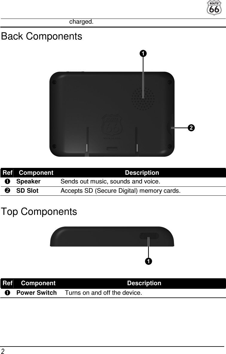  2 charged. Back Components  Ref Component Description  Speaker  Sends out music, sounds and voice.  SD Slot  Accepts SD (Secure Digital) memory cards.  Top Components  Ref Component  Description  Power Switch  Turns on and off the device.  