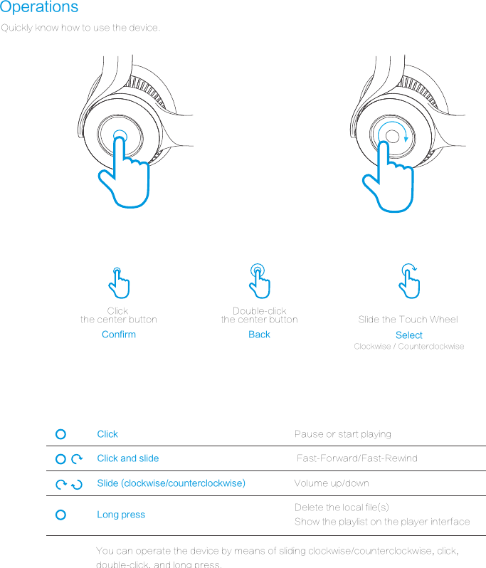 OperationsSlide the Touch Wheel Clockwise / CounterclockwiseSelectClick the center button Double-click the center button Confirm BackPause or start playingClick Fast-Forward/Fast-RewindVolume up/downDelete the local file(s)Show the playlist on the player interfaceClick and slideSlide (clockwise/counterclockwise)     Long press  Quickly know how to use the device.You can operate the device by means of sliding clockwise/counterclockwise, click, double-click, and long press.