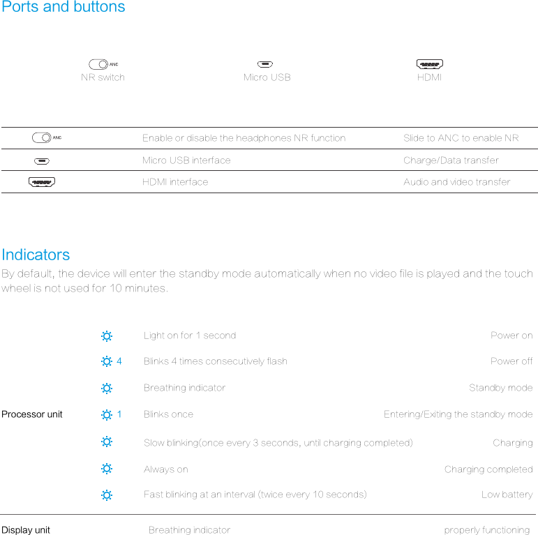 Ports and buttonsNR switch Micro USBMicro USB interface Charge/Data transferHDMIHDMI interface Audio and video transferIndicatorsBy default, the device will enter the standby mode automatically when no video file is played and the touchwheel is not used for 10 minutes.Processor unitDisplay unitPower onPower off41Entering/Exiting the standby modeStandby modeChargingCharging completedLow batteryproperly functioningLight on for 1 secondBlinks 4 times consecutively flash Blinks onceBreathing indicatorSlow blinking(once every 3 seconds, until charging completed)Always onFast blinking at an interval (twice every 10 seconds)  Breathing indicator  Enable or disable the headphones NR function Slide to ANC to enable NR