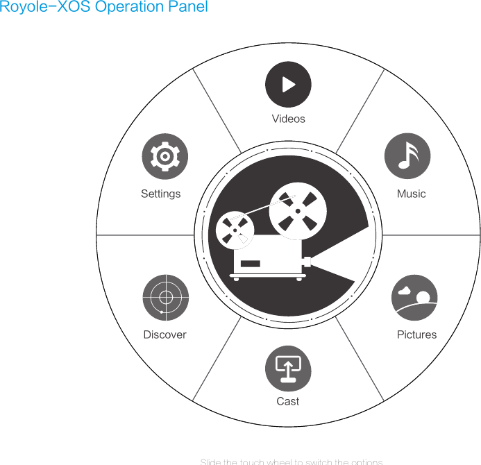 Royole-XOS Operation PanelSettingsVideosSlide the touch wheel to switch the optionsCastDiscover PicturesMusic