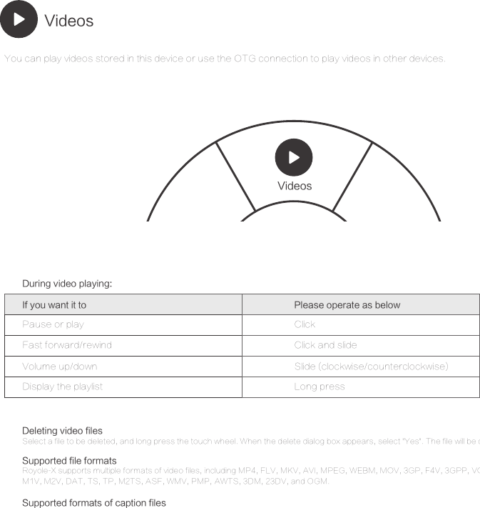 VideosYou can play videos stored in this device or use the OTG connection to play videos in other devices.VideosDeleting video filesDuring video playing:Select a file to be deleted, and long press the touch wheel. When the delete dialog box appears, select "Yes". The file will be deleted.Supported file formatsRoyole-X supports multiple formats of video files, including MP4, FLV, MKV, AVI, MPEG, WEBM, MOV, 3GP, F4V, 3GPP, VOB, MPG,M1V, M2V, DAT, TS, TP, M2TS, ASF, WMV, PMP, AWTS, 3DM, 23DV, and OGM.Supported formats of caption filesRoyole-X supports multiple formats of external subtitle files, such as SRT, ASS, SSA, etc. You can name the caption files as the videofiles and store them in the same directory. When videos are played, the subtitles will be displayed as well.Pause or playVolume up/downFast forward/rewindDisplay the playlistClickClick and slideLong pressSlide (clockwise/counterclockwise)If you want it to Please operate as below