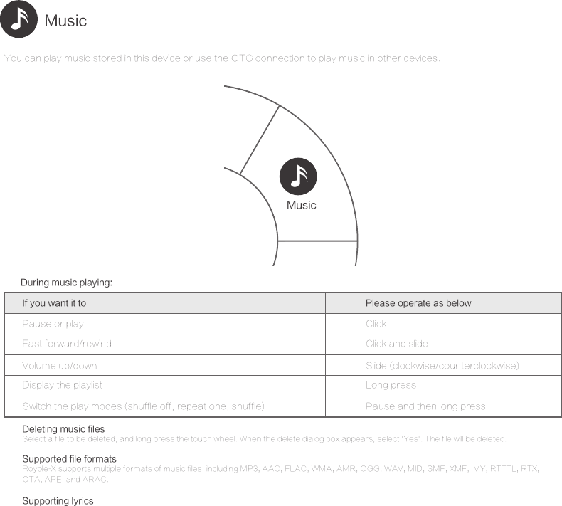 MusicMusicYou can play music stored in this device or use the OTG connection to play music in other devices.Pause or playFast forward/rewindClickClick and slideDeleting music filesDuring music playing:Select a file to be deleted, and long press the touch wheel. When the delete dialog box appears, select "Yes". The file will be deleted.Royole-X supports multiple formats of music files, including MP3, AAC, FLAC, WMA, AMR, OGG, WAV, MID, SMF, XMF, IMY, RTTTL, RTX,OTA, APE, and ARAC.Switch the play modes (shuffle off, repeat one, shuffle) Pause and then long pressSupported file formatsRoyole-X supports lyric display. When the device  is connected to the Internet and plays music, it will automatically download and display the lyrics. If theInternet is not connected, you can name the LRC files as the music files and store them in the same directory. Then, the device will display the lyrics when playing music.Supporting lyricsIf you want it to Please operate as belowDisplay the playlist Long pressVolume up/down Slide (clockwise/counterclockwise)