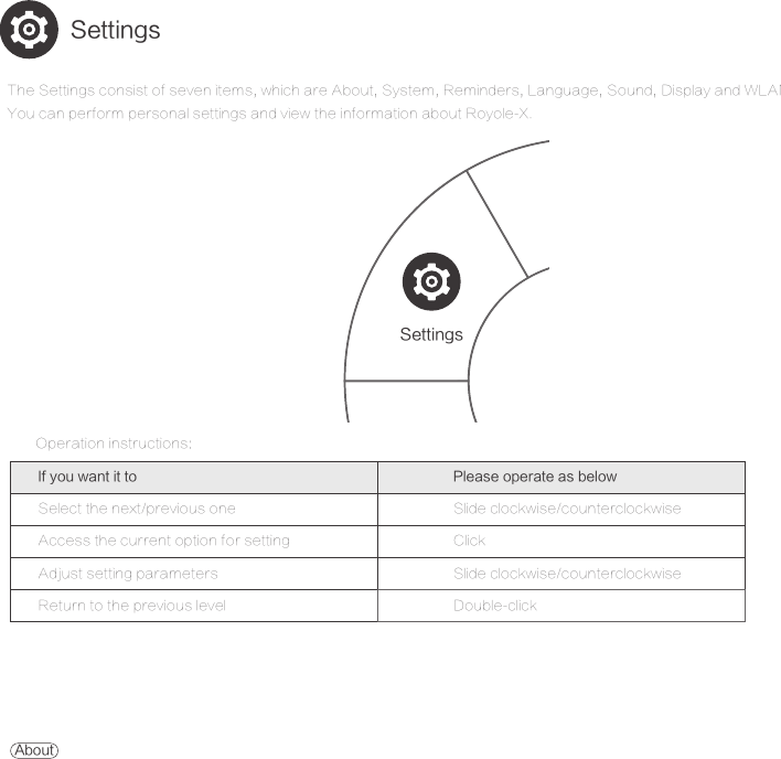SettingsSettingsThe Settings consist of seven items, which are About, System, Reminders, Language, Sound, Display and WLAN.You can perform personal settings and view the information about Royole-X.You can view information about Royole-X, including the system version, serial number, and storage. Select the next/previous oneAccess the current option for settingReturn to the previous levelAdjust setting parametersSlide clockwise/counterclockwiseClickDouble-clickSlide clockwise/counterclockwiseOperation instructions:If you want it to Please operate as belowAbout