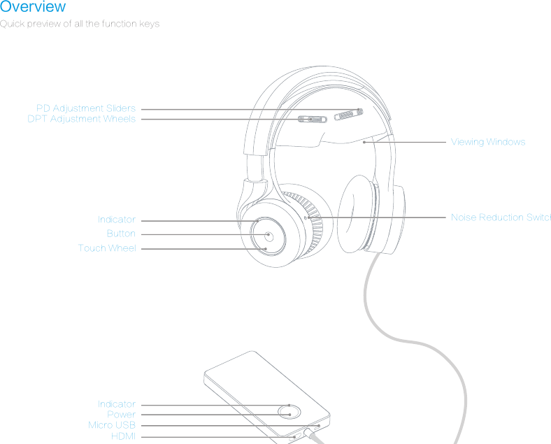 OverviewQuick preview of all the function keysPD Adjustment SlidersDPT Adjustment WheelsViewing WindowsNoise Reduction SwitchIndicatorButtonTouch WheelIndicatorPowerMicro USBHDMI
