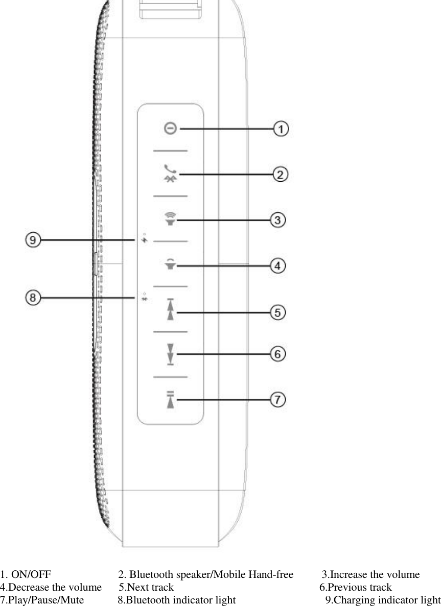  1. ON/OFF            2. Bluetooth speaker/Mobile Hand-free     3.Increase the volume    4.Decrease the volume   5.Next track                          6.Previous track                        7.Play/Pause/Mute      8.Bluetooth indicator light                9.Charging indicator light                                          