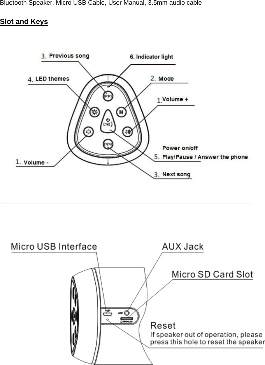   Bluetooth Speaker, Micro USB Cable, User Manual, 3.5mm audio cable                                 Slot and Keys        