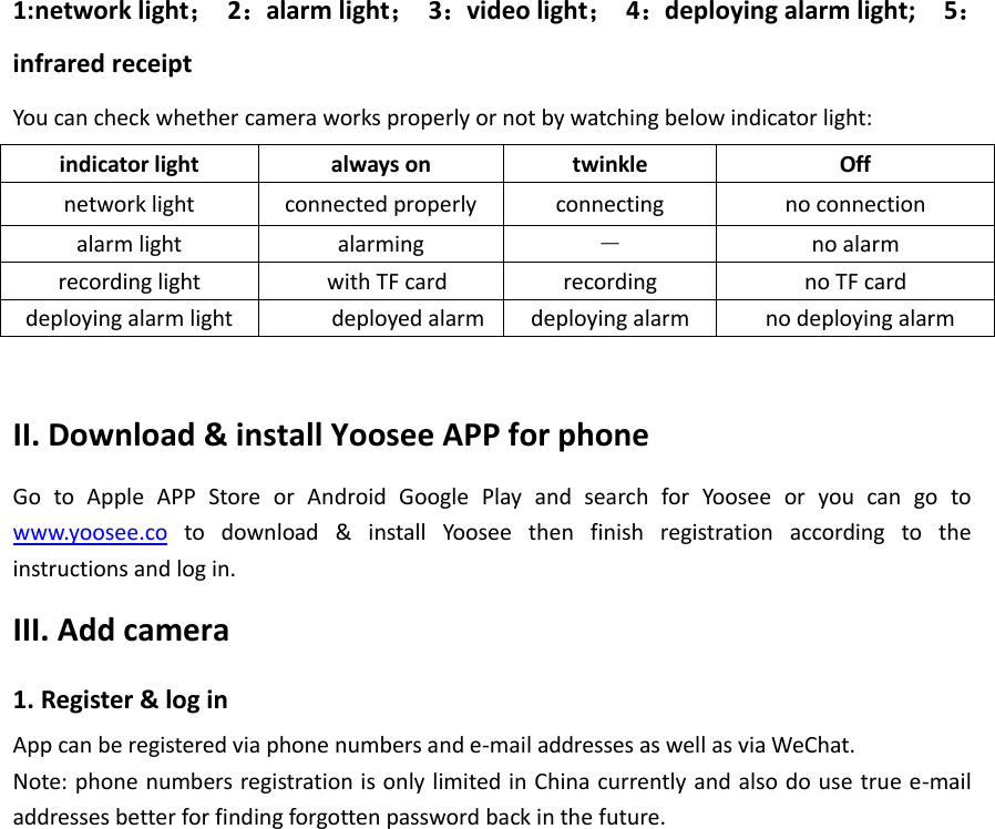   1:network light；  2：alarm light；  3：video light；  4：deploying alarm light;    5：infrared receipt You can check whether camera works properly or not by watching below indicator light: indicator light always on twinkle Off   network light connected properly   connecting no connection alarm light alarming － no alarm recording light   with TF card recording no TF card deploying alarm light      deployed alarm   deploying alarm    no deploying alarm  II. Download &amp; install Yoosee APP for phone Go  to  Apple  APP  Store  or  Android  Google  Play  and  search  for  Yoosee  or  you  can  go  to www.yoosee.co  to  download  &amp;  install  Yoosee  then  finish  registration  according  to  the instructions and log in. III. Add camera 1. Register &amp; log in App can be registered via phone numbers and e-mail addresses as well as via WeChat. Note: phone numbers registration is only limited in China currently and also do use true e-mail addresses better for finding forgotten password back in the future.  