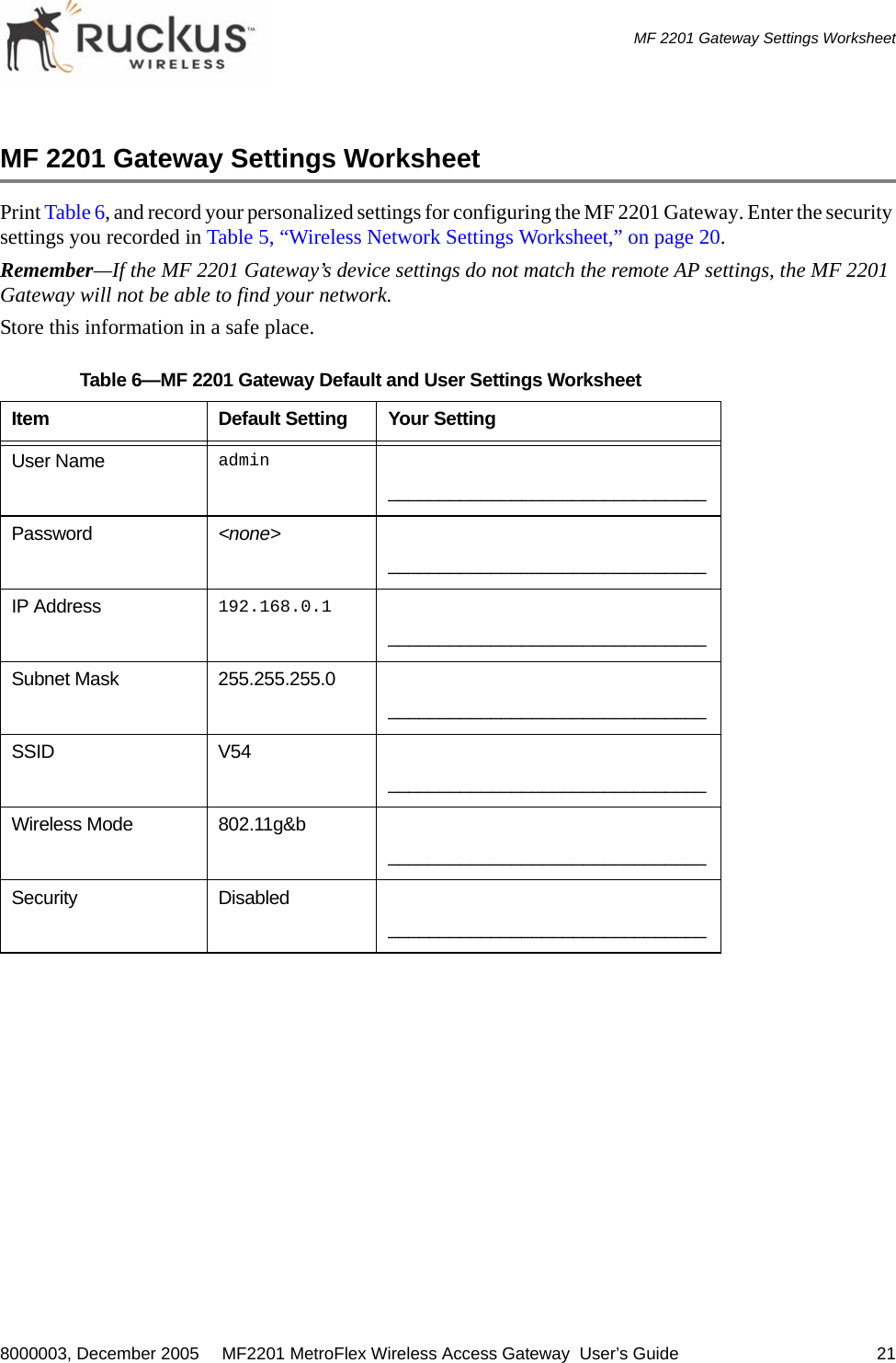 8000003, December 2005  MF2201 MetroFlex Wireless Access Gateway  User’s Guide 21MF 2201 Gateway Settings WorksheetMF 2201 Gateway Settings WorksheetPrint Table 6, and record your personalized settings for configuring the MF 2201 Gateway. Enter the security settings you recorded in Table 5, “Wireless Network Settings Worksheet,” on page 20. Remember—If the MF 2201 Gateway’s device settings do not match the remote AP settings, the MF 2201 Gateway will not be able to find your network.Store this information in a safe place.Table 6—MF 2201 Gateway Default and User Settings WorksheetItem Default Setting Your SettingUser Name admin_______________________________Password &lt;none&gt;_______________________________IP Address 192.168.0.1_______________________________Subnet Mask 255.255.255.0_______________________________SSID V54_______________________________Wireless Mode 802.11g&amp;b_______________________________Security Disabled_______________________________
