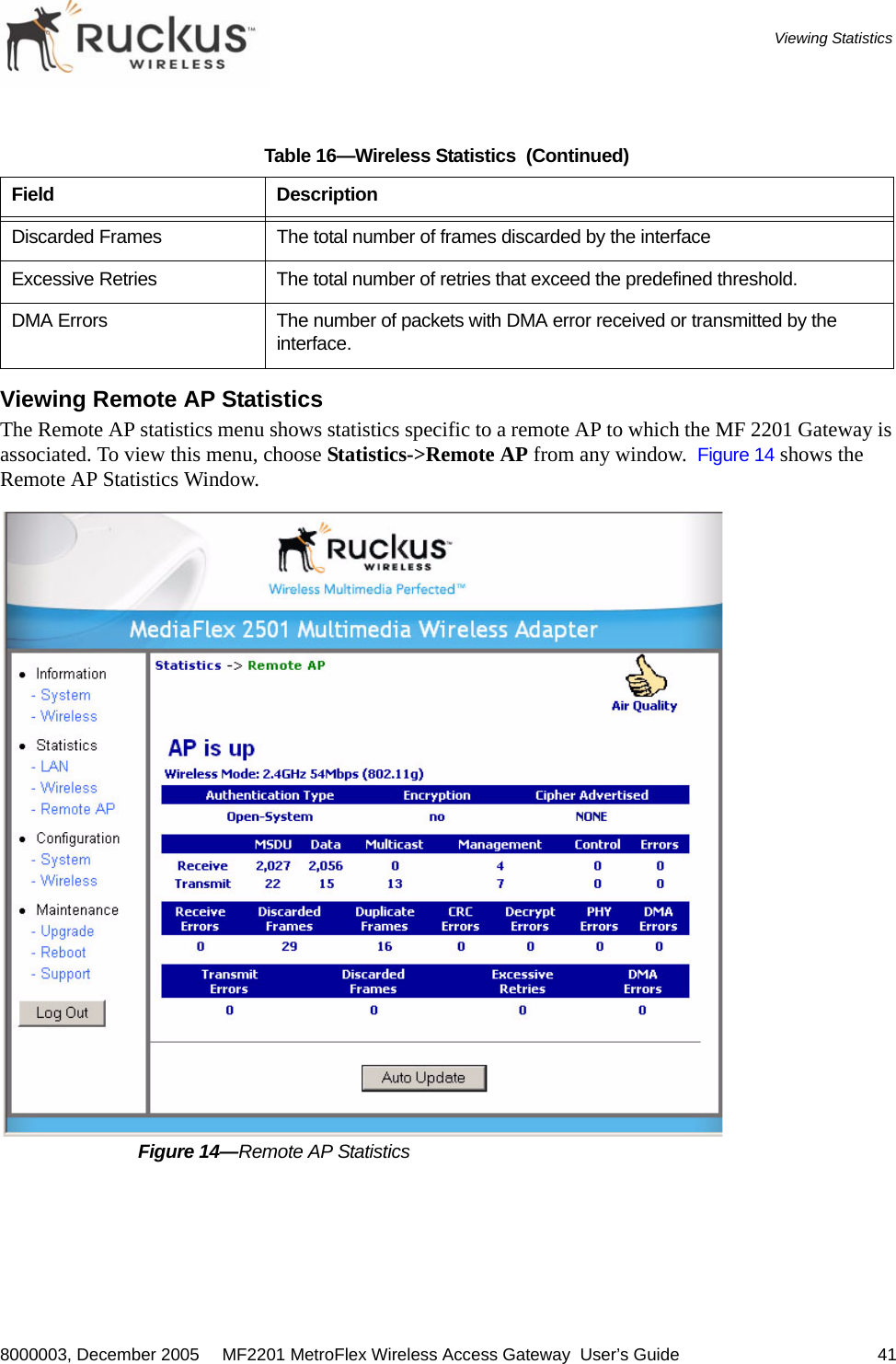 8000003, December 2005  MF2201 MetroFlex Wireless Access Gateway  User’s Guide 41Viewing Statistics Viewing Remote AP StatisticsThe Remote AP statistics menu shows statistics specific to a remote AP to which the MF 2201 Gateway is associated. To view this menu, choose Statistics-&gt;Remote AP from any window.  Figure 14 shows the Remote AP Statistics Window.Figure 14—Remote AP StatisticsDiscarded Frames The total number of frames discarded by the interfaceExcessive Retries The total number of retries that exceed the predefined threshold. DMA Errors The number of packets with DMA error received or transmitted by the interface.Table 16—Wireless Statistics  (Continued)Field Description