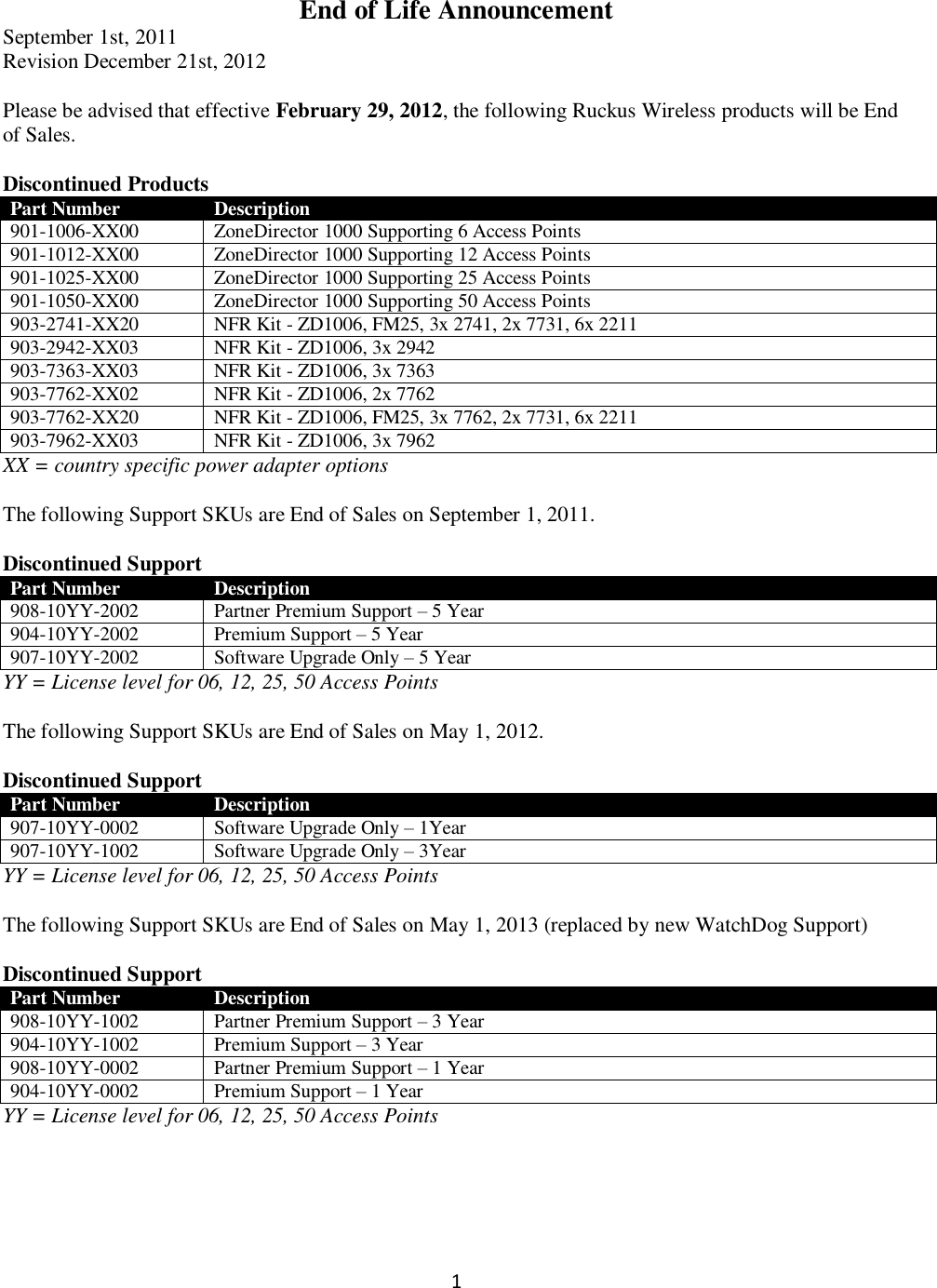 Page 1 of 3 - Ruckus  ZD1000 End Of Life Notification EOL