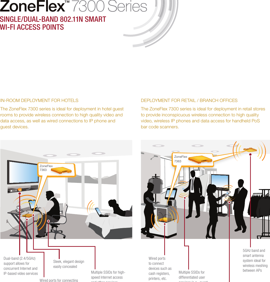 Page 4 of 5 - Ruckus  Zone Flex 7300 Series Single/Dual-band 802.11n Data Sheet Ds-zoneflex-7300-series