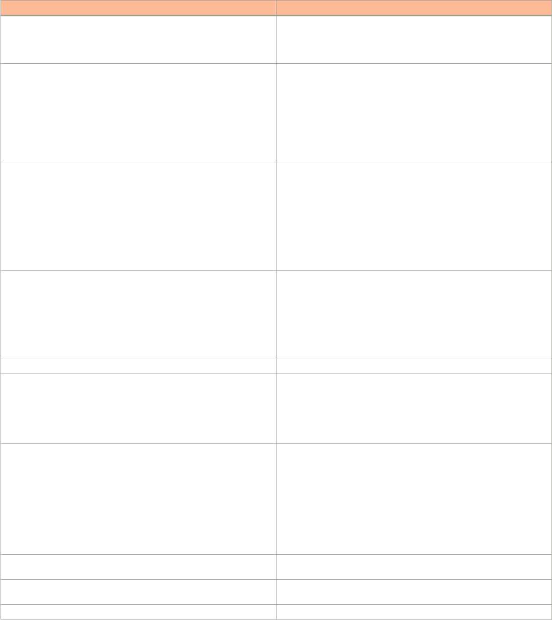 Ruckus Brocade FastIron Layer 2 Switching Configuration Guide, 08.0.60