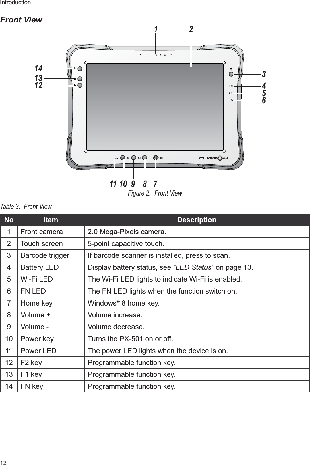 12IntroductionFront Viewfnf1f2fn131214 3456187910112Figure 2.  Front ViewTable 3.  Front ViewNo Item Description1 Front camera 2.0 Mega-Pixels camera.2 Touch screen 5-point capacitive touch.3 Barcode trigger If barcode scanner is installed, press to scan.4 Battery LED Display battery status, see “LED Status” on page 13.5 Wi-Fi LED The Wi-Fi LED lights to indicate Wi-Fi is enabled.6 FN LED The FN LED lights when the function switch on.7 Home key Windows® 8 home key.8 Volume + Volume increase.9 Volume - Volume decrease.10 Power key Turns the PX-501 on or off.11 Power LED The power LED lights when the device is on.12 F2 key Programmable function key.13 F1 key Programmable function key.14 FN key Programmable function key.