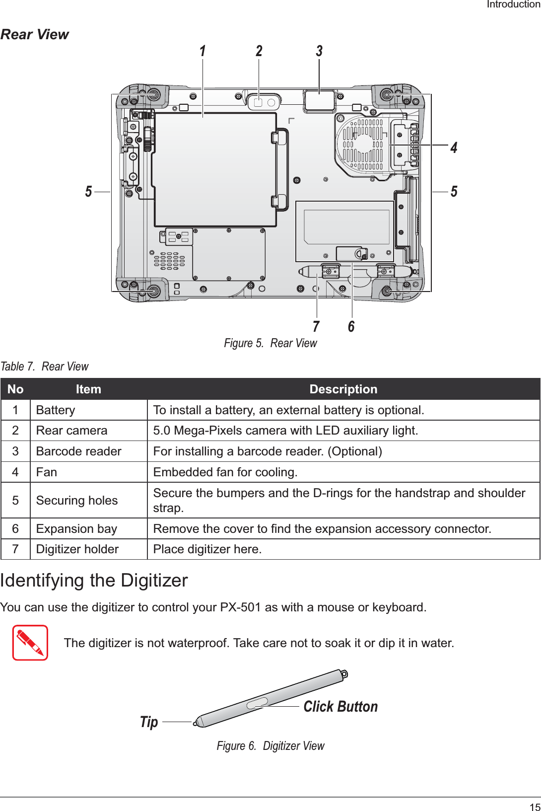 15IntroductionRear View76554321Figure 5.  Rear ViewTable 7.  Rear ViewNo Item Description1 Battery To install a battery, an external battery is optional.2 Rear camera 5.0 Mega-Pixels camera with LED auxiliary light.3 Barcode reader For installing a barcode reader. (Optional)4 Fan Embedded fan for cooling.5 Securing holes Secure the bumpers and the D-rings for the handstrap and shoulder strap.6 Expansion bay Remove the cover to find the expansion accessory connector.7 Digitizer holder Place digitizer here.Identifying the DigitizerYou can use the digitizer to control your PX-501 as with a mouse or keyboard.The digitizer is not waterproof. Take care not to soak it or dip it in water.TipClick ButtonFigure 6.  Digitizer View