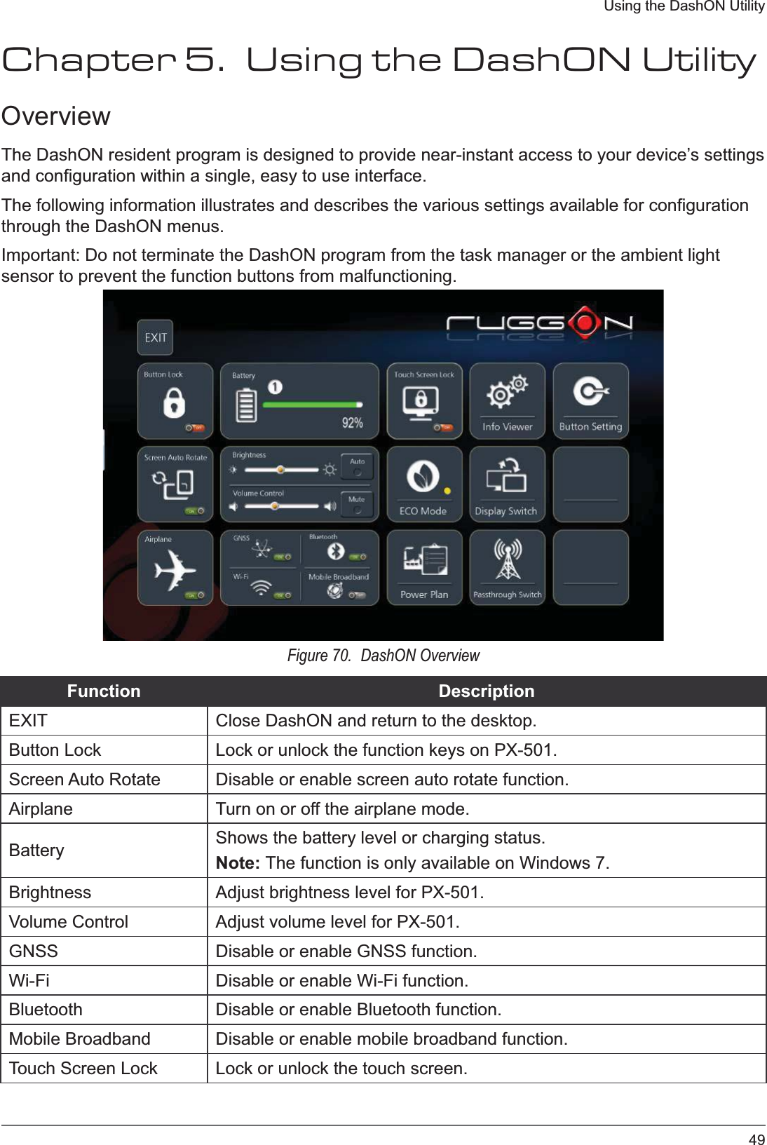 49Using the DashON UtilityChapter 5.  Using the DashON UtilityOverviewThe DashON resident program is designed to provide near-instant access to your device’s settings and configuration within a single, easy to use interface.The following information illustrates and describes the various settings available for configuration through the DashON menus.Important: Do not terminate the DashON program from the task manager or the ambient light sensor to prevent the function buttons from malfunctioning.Figure 70.  DashON OverviewFunction DescriptionEXIT Close DashON and return to the desktop.Button Lock Lock or unlock the function keys on PX-501.Screen Auto Rotate Disable or enable screen auto rotate function.Airplane Turn on or off the airplane mode.Battery Shows the battery level or charging status.Note: The function is only available on Windows 7.Brightness Adjust brightness level for PX-501.Volume Control Adjust volume level for PX-501.GNSS Disable or enable GNSS function.Wi-Fi Disable or enable Wi-Fi function.Bluetooth Disable or enable Bluetooth function.Mobile Broadband Disable or enable mobile broadband function.Touch Screen Lock Lock or unlock the touch screen.