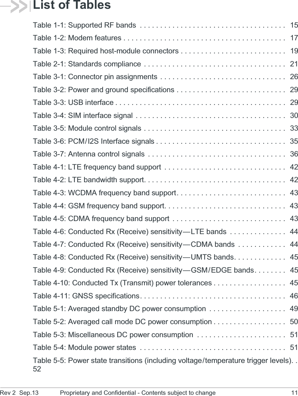 Rev 2  Sep.13 Proprietary and Confidential - Contents subject to change 11List of TablesTable 1-1: Supported RF bands  . . . . . . . . . . . . . . . . . . . . . . . . . . . . . . . . . . . .  15Table 1-2: Modem features . . . . . . . . . . . . . . . . . . . . . . . . . . . . . . . . . . . . . . . .  17Table 1-3: Required host-module connectors . . . . . . . . . . . . . . . . . . . . . . . . . .  19Table 2-1: Standards compliance  . . . . . . . . . . . . . . . . . . . . . . . . . . . . . . . . . . .  21Table 3-1: Connector pin assignments  . . . . . . . . . . . . . . . . . . . . . . . . . . . . . . .   26Table 3-2: Power and ground specifications . . . . . . . . . . . . . . . . . . . . . . . . . . .   29Table 3-3: USB interface . . . . . . . . . . . . . . . . . . . . . . . . . . . . . . . . . . . . . . . . . .  29Table 3-4: SIM interface signal  . . . . . . . . . . . . . . . . . . . . . . . . . . . . . . . . . . . . .  30Table 3-5: Module control signals . . . . . . . . . . . . . . . . . . . . . . . . . . . . . . . . . . .  33Table 3-6: PCM / I2S Interface signals . . . . . . . . . . . . . . . . . . . . . . . . . . . . . . . .  35Table 3-7: Antenna control signals  . . . . . . . . . . . . . . . . . . . . . . . . . . . . . . . . . .  36Table 4-1: LTE frequency band support  . . . . . . . . . . . . . . . . . . . . . . . . . . . . . .  42Table 4-2: LTE bandwidth support. . . . . . . . . . . . . . . . . . . . . . . . . . . . . . . . . . .  42Table 4-3: WCDMA frequency band support. . . . . . . . . . . . . . . . . . . . . . . . . . .  43Table 4-4: GSM frequency band support. . . . . . . . . . . . . . . . . . . . . . . . . . . . . .   43Table 4-5: CDMA frequency band support  . . . . . . . . . . . . . . . . . . . . . . . . . . . .  43Table 4-6: Conducted Rx (Receive) sensitivity — LTE bands  . . . . . . . . . . . . . .  44Table 4-7: Conducted Rx (Receive) sensitivity — CDMA bands  . . . . . . . . . . . .  44Table 4-8: Conducted Rx (Receive) sensitivity — UMTS bands. . . . . . . . . . . . .  45Table 4-9: Conducted Rx (Receive) sensitivity — GSM / EDGE bands. . . . . . . .  45Table 4-10: Conducted Tx (Transmit) power tolerances . . . . . . . . . . . . . . . . . .   45Table 4-11: GNSS specifications. . . . . . . . . . . . . . . . . . . . . . . . . . . . . . . . . . . .  46Table 5-1: Averaged standby DC power consumption  . . . . . . . . . . . . . . . . . . .   49Table 5-2: Averaged call mode DC power consumption . . . . . . . . . . . . . . . . . .   50Table 5-3: Miscellaneous DC power consumption  . . . . . . . . . . . . . . . . . . . . . .  51Table 5-4: Module power states  . . . . . . . . . . . . . . . . . . . . . . . . . . . . . . . . . . . .   51Table 5-5: Power state transitions (including voltage / temperature trigger levels). . 52