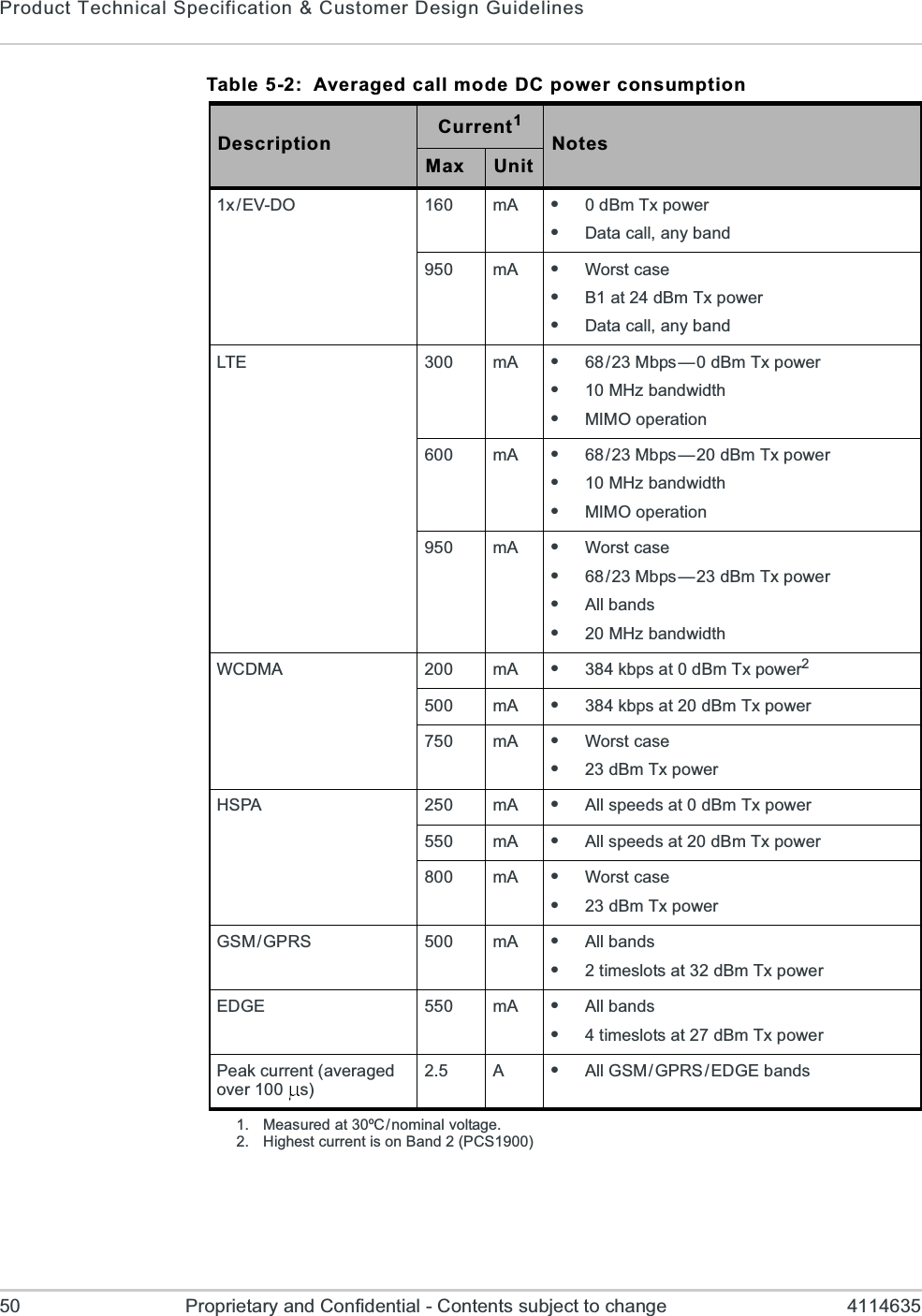 Product Technical Specification &amp; Customer Design Guidelines50 Proprietary and Confidential - Contents subject to change 4114635Table 5-2: Averaged call mode DC power consumptionDescription Current1NotesMax Unit1x/EV-DO 160 mA e0 dBm Tx powereData call, any band950 mA eWorst caseeB1 at 24 dBm Tx powereData call, any bandLTE 300 mA e68 / 23  Mbps — 0  dBm  Tx  powere10 MHz bandwidtheMIMO operation600 mA e68 / 23  Mbps — 20  dBm  Tx  powere10 MHz bandwidtheMIMO operation950 mA eWorst casee68 / 23  Mbps — 23  dBm  Tx  powereAll bandse20 MHz bandwidthWCDMA 200 mA e384 kbps at 0 dBm Tx power2500 mA e384 kbps at 20 dBm Tx power750 mA eWorst casee23 dBm Tx powerHSPA 250 mA eAll speeds at 0 dBm Tx power550 mA eAll speeds at 20 dBm Tx power800 mA eWorst casee23 dBm Tx powerGSM/GPRS 500 mA eAll bandse2 timeslots at 32 dBm Tx powerEDGE 550 mA eAll bandse4 timeslots at 27 dBm Tx powerPeak current (averaged over 100 s)2.5 A eAll  GSM / GPRS / EDGE  bands1. Measured at 30ºC / nominal voltage.2. Highest current is on Band 2 (PCS1900)