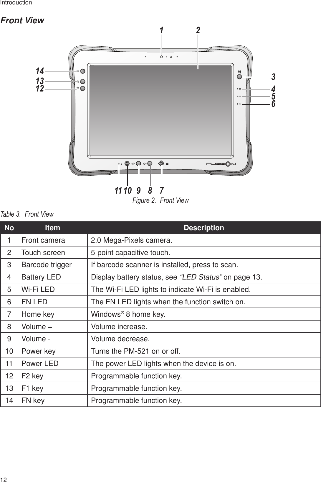 12IntroductionFront Viewfnf1f2fn131214 345618 7910112Figure 2.  Front ViewTable 3.  Front ViewNo Item Description1 Front camera 2.0 Mega-Pixels camera.2 Touch screen 5-point capacitive touch.3 Barcode trigger If barcode scanner is installed, press to scan.4 Battery LED Display battery status, see “LED Status” on page 13.5 Wi-Fi LED The Wi-Fi LED lights to indicate Wi-Fi is enabled.6 FN LED The FN LED lights when the function switch on.7 Home key Windows® 8 home key.8 Volume + Volume increase.9 Volume - Volume decrease.10 Power key Turns the PM-521 on or off.11 Power LED The power LED lights when the device is on.12 F2 key Programmable function key.13 F1 key Programmable function key.14 FN key Programmable function key.