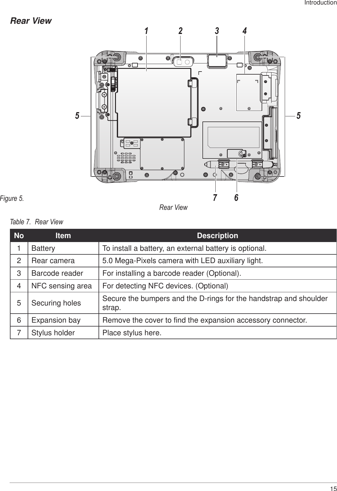 15IntroductionRear ViewFigure 5.  7 6553 421Rear ViewTable 7.  Rear ViewNo Item Description1 Battery To install a battery, an external battery is optional.2 Rear camera 5.0 Mega-Pixels camera with LED auxiliary light.3 Barcode reader For installing a barcode reader (Optional).4 NFC sensing area For detecting NFC devices. (Optional)5 Securing holes Secure the bumpers and the D-rings for the handstrap and shoulder strap.6 Expansion bay Remove the cover to find the expansion accessory connector.7 Stylus holder Place stylus here.