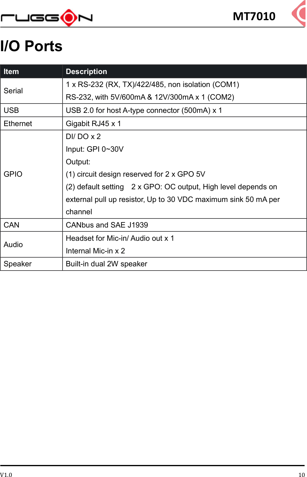 MT7010 V1.0 10I/O Ports Item   Description   Serial  1 x RS-232 (RX, TX)/422/485, non isolation (COM1) RS-232, with 5V/600mA &amp; 12V/300mA x 1 (COM2) USB  USB 2.0 for host A-type connector (500mA) x 1   Ethernet  Gigabit RJ45 x 1 GPIO DI/ DO x 2 Input: GPI 0~30V Output: (1) circuit design reserved for 2 x GPO 5V (2) default setting    2 x GPO: OC output, High level depends on external pull up resistor, Up to 30 VDC maximum sink 50 mA per channel CAN  CANbus and SAE J1939 Audio  Headset for Mic-in/ Audio out x 1 Internal Mic-in x 2   Speaker  Built-in dual 2W speaker      