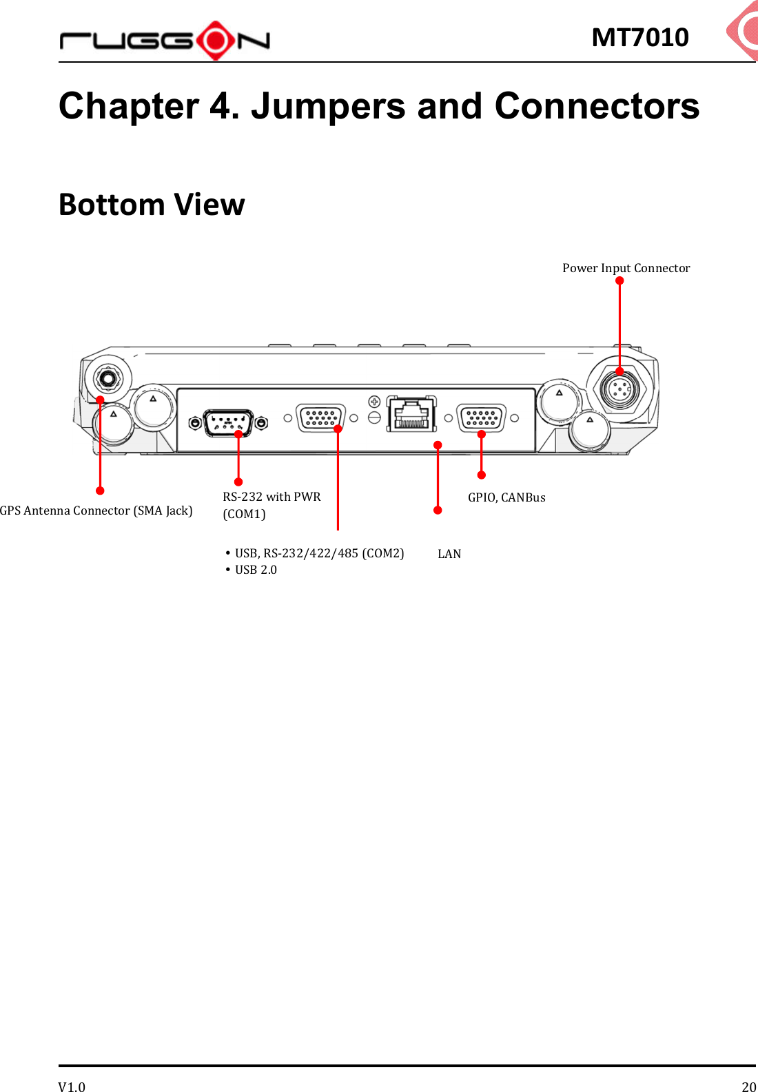 MT7010 V1.0 20Chapter 4. Jumpers and Connectors Bottom View           Power Input Connector GPS Antenna Connector (SMA Jack) RS-232 with PWR (COM1) LAN GPIO, CANBus  USB, RS-232/422/485 (COM2)  USB 2.0 