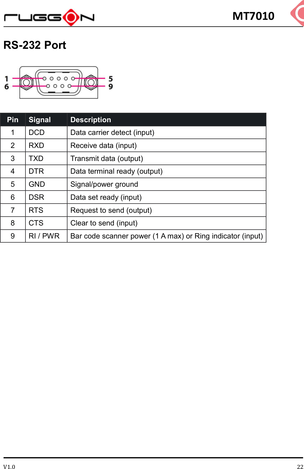 MT7010 V1.0 22RS-232 Port   Pin Signal   Description   1  DCD  Data carrier detect (input) 2  RXD  Receive data (input) 3  TXD  Transmit data (output) 4  DTR  Data terminal ready (output) 5  GND  Signal/power ground 6  DSR  Data set ready (input) 7  RTS  Request to send (output) 8  CTS  Clear to send (input) 9  RI / PWR  Bar code scanner power (1 A max) or Ring indicator (input) 