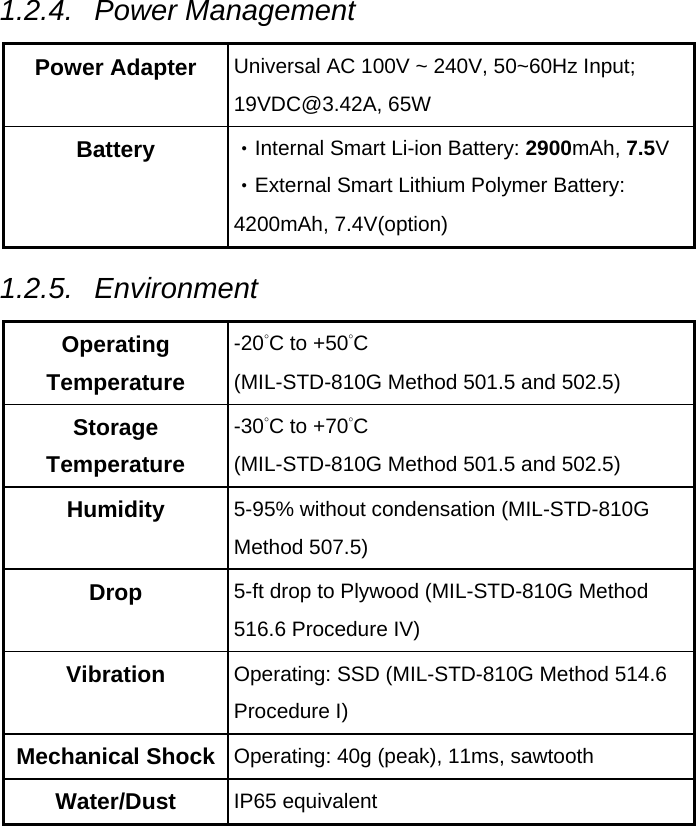   1.2.4. Power Management Power Adapter  Universal AC 100V ~ 240V, 50~60Hz Input; 19VDC@3.42A, 65W Battery  ‧Internal Smart Li-ion Battery: 2900mAh, 7.5V ‧External Smart Lithium Polymer Battery: 4200mAh, 7.4V(option) 1.2.5. Environment Operating Temperature -20°C to +50°C (MIL-STD-810G Method 501.5 and 502.5) Storage Temperature -30°C to +70°C (MIL-STD-810G Method 501.5 and 502.5) Humidity  5-95% without condensation (MIL-STD-810G Method 507.5) Drop  5-ft drop to Plywood (MIL-STD-810G Method 516.6 Procedure IV) Vibration  Operating: SSD (MIL-STD-810G Method 514.6 Procedure I) Mechanical Shock  Operating: 40g (peak), 11ms, sawtooth Water/Dust  IP65 equivalent 
