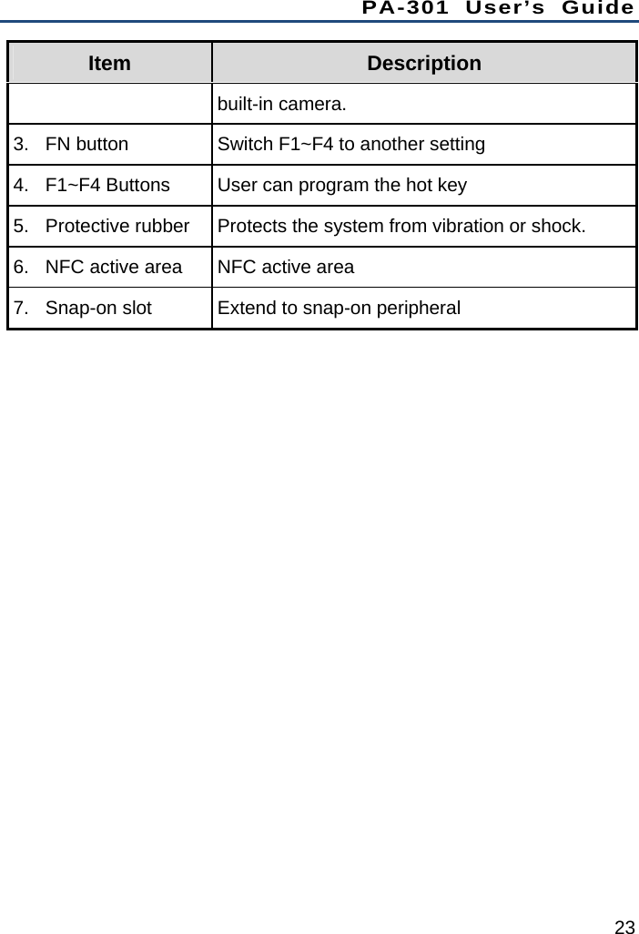 PA-301 User’s Guide 23 Item  Description built-in camera. 3.  FN button  Switch F1~F4 to another setting 4.  F1~F4 Buttons  User can program the hot key 5.  Protective rubber  Protects the system from vibration or shock. 6.  NFC active area  NFC active area 7.  Snap-on slot  Extend to snap-on peripheral 
