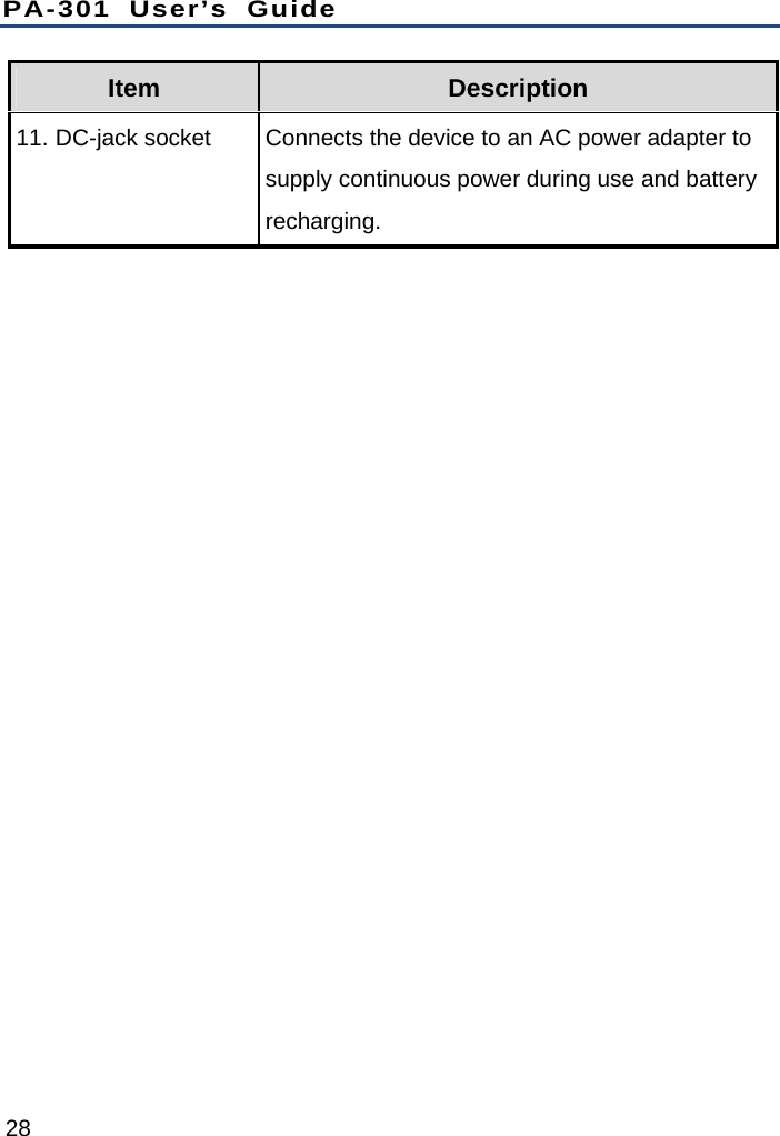 PA-301 User’s Guide 28 Item  Description 11. DC-jack socket  Connects the device to an AC power adapter to supply continuous power during use and battery recharging. 