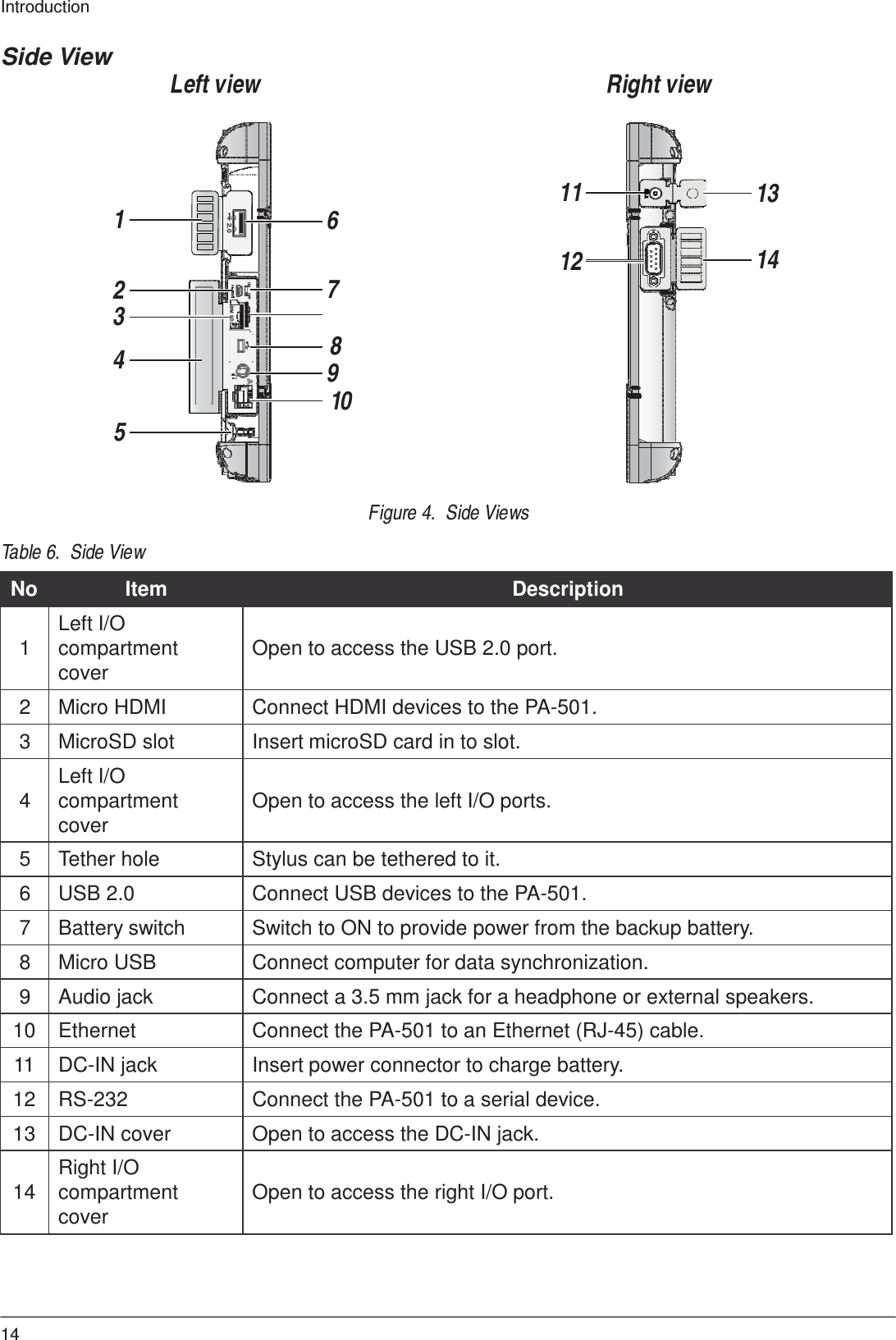 Introduction 14   ON     OFF SIM  SD 2.0  Side View   Left view   Right view        1  6   2  7 3   8 4  9 10 5 11  13   12  14      Table 6.  Side View Figure 4.  Side Views  No Item Description   1 Left I/O compartment cover   Open to access the USB 2.0 port. 2 Micro HDMI Connect HDMI devices to the PA-501. 3 MicroSD slot Insert microSD card in to slot.   4 Left I/O compartment cover   Open to access the left I/O ports. 5 Tether hole Stylus can be tethered to it. 6 USB 2.0 Connect USB devices to the PA-501. 7 Battery switch Switch to ON to provide power from the backup battery. 8 Micro USB Connect computer for data synchronization. 9 Audio jack Connect a 3.5 mm jack for a headphone or external speakers. 10 Ethernet Connect the PA-501 to an Ethernet (RJ-45) cable. 11 DC-IN jack Insert power connector to charge battery. 12 RS-232 Connect the PA-501 to a serial device. 13 DC-IN cover Open to access the DC-IN jack.   14 Right I/O compartment cover   Open to access the right I/O port. 