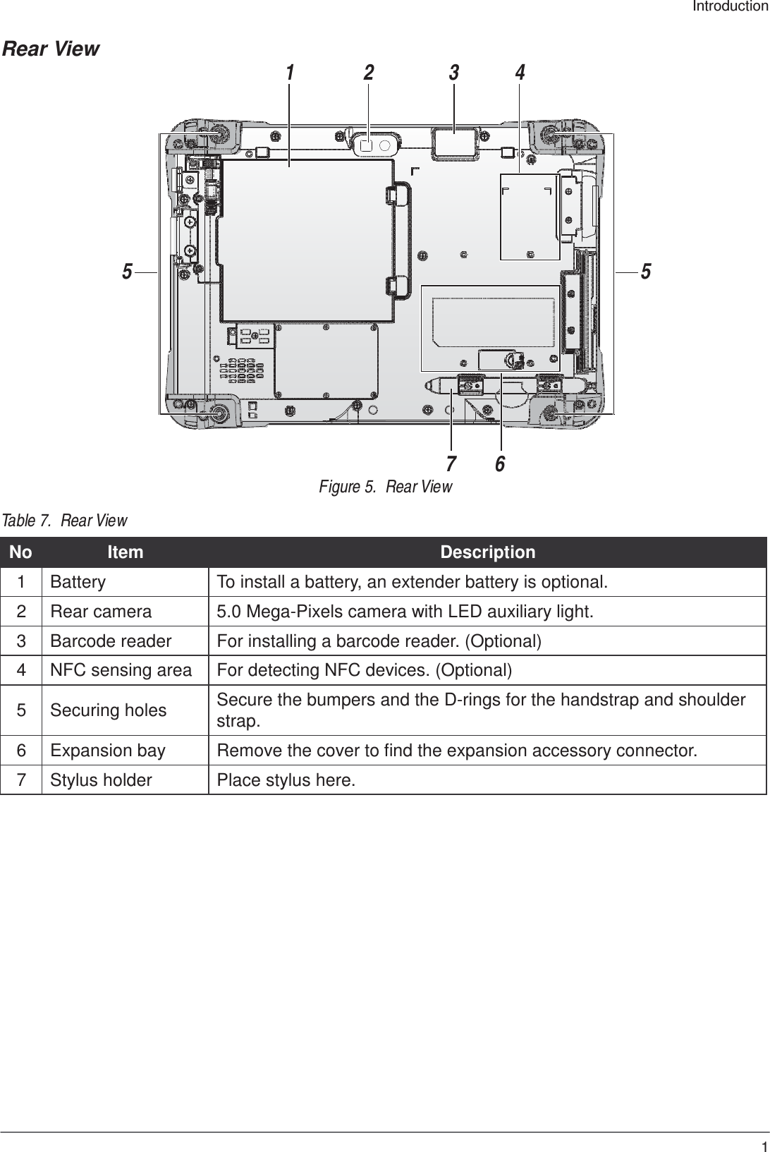 Introduction 15    Rear View   1  2  3  4             5  5                Table 7.  Rear View 7  6 Figure 5.  Rear View  No Item Description 1 Battery To install a battery, an extender battery is optional. 2 Rear camera 5.0 Mega-Pixels camera with LED auxiliary light. 3 Barcode reader For installing a barcode reader. (Optional) 4 NFC sensing area For detecting NFC devices. (Optional)  5  Securing holes Secure the bumpers and the D-rings for the handstrap and shoulder strap. 6 Expansion bay Remove the cover to find the expansion accessory connector. 7 Stylus holder Place stylus here. 