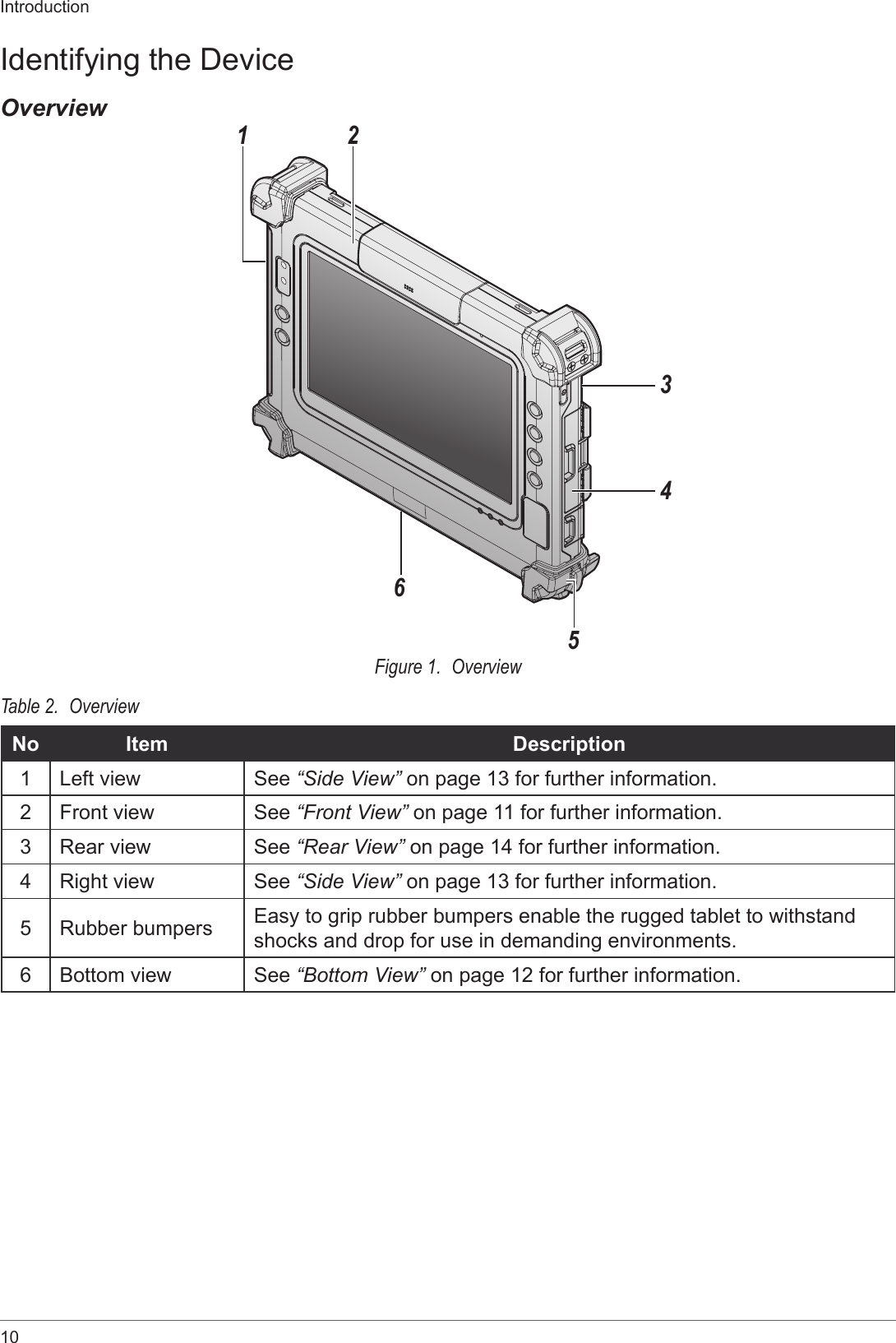 10IntroductionIdentifying the DeviceOverview153462Figure 1.  OverviewTable 2.  OverviewNo Item Description1Left view See “Side View” on page 13 for further information.2Front view See “Front View” on page 11 for further information.3Rear view See “Rear View” on page 14 for further information.4Right view See “Side View” on page 13 for further information.5Rubber bumpers Easy to grip rubber bumpers enable the rugged tablet to withstand shocks and drop for use in demanding environments.6Bottom view See “Bottom View” on page 12 for further information.