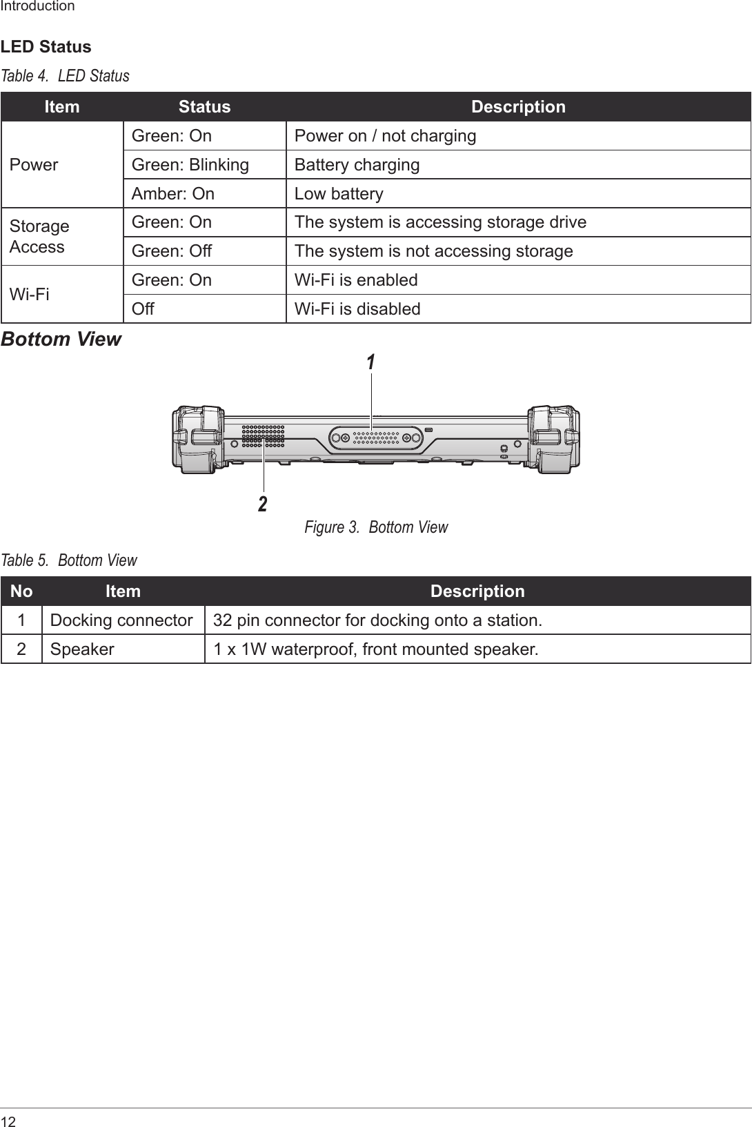 12IntroductionLED StatusTable 4.  LED StatusItem Status DescriptionPowerGreen: On Power on / not chargingGreen: Blinking Battery chargingAmber: On Low batteryStorage AccessGreen: On The system is accessing storage driveGreen: Off The system is not accessing storageWi-Fi Green: On Wi-Fi is enabledOff Wi-Fi is disabledBottom View12Figure 3.  Bottom ViewTable 5.  Bottom ViewNo Item Description1Docking connector 32 pin connector for docking onto a station.2 Speaker 1 x 1W waterproof, front mounted speaker.