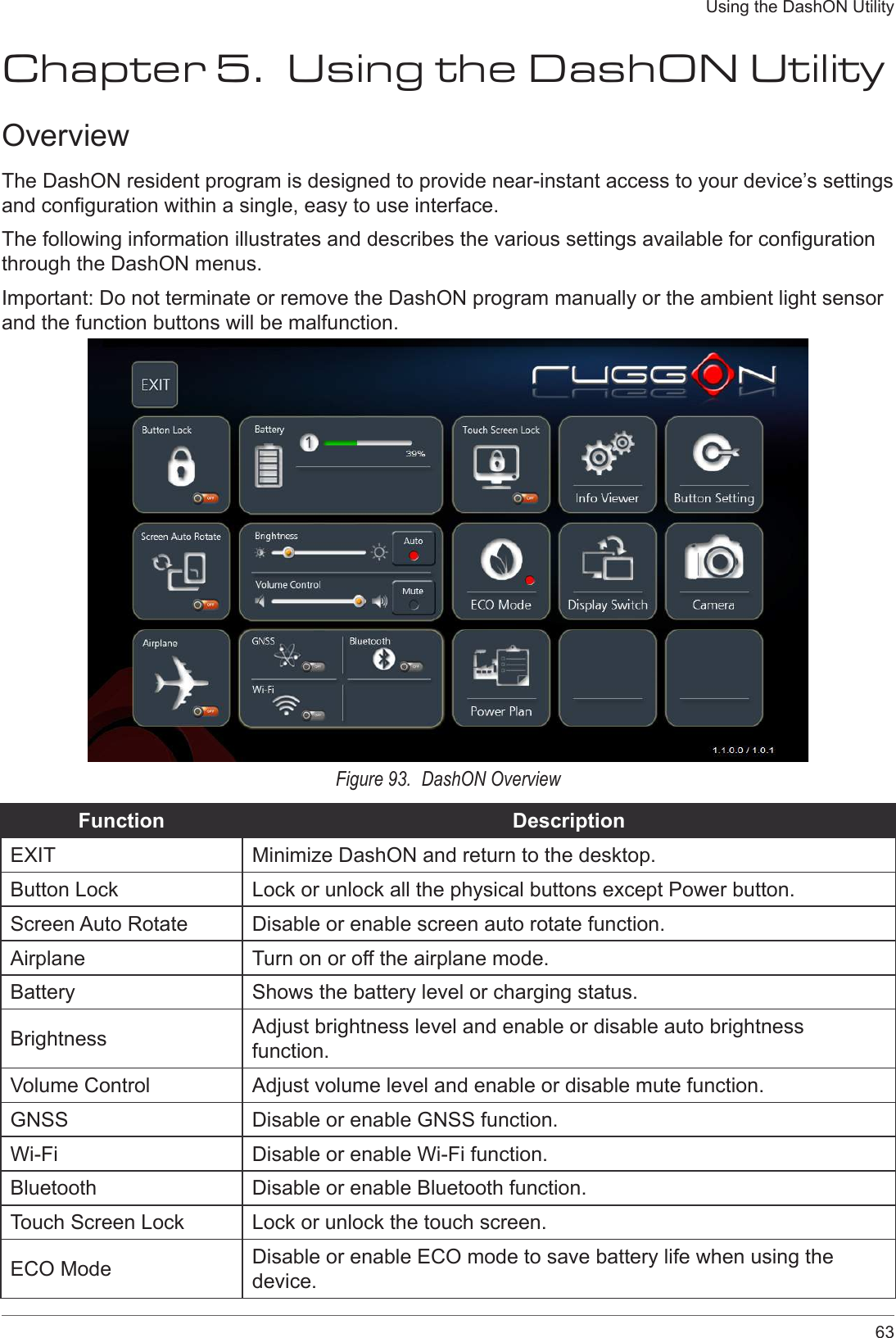 63Using the DashON UtilityChapter 5.  Using the DashON UtilityOverviewThe DashON resident program is designed to provide near-instant access to your device’s settings and conguration within a single, easy to use interface.The following information illustrates and describes the various settings available for conguration through the DashON menus.Important: Do not terminate or remove the DashON program manually or the ambient light sensor and the function buttons will be malfunction.Figure 93.  DashON OverviewFunction DescriptionEXIT Minimize DashON and return to the desktop.Button Lock Lock or unlock all the physical buttons except Power button.Screen Auto Rotate Disable or enable screen auto rotate function.Airplane Turn on or off the airplane mode.Battery Shows the battery level or charging status.Brightness Adjust brightness level and enable or disable auto brightness function.Volume Control Adjust volume level and enable or disable mute function.GNSS Disable or enable GNSS function.Wi-Fi Disable or enable Wi-Fi function.Bluetooth Disable or enable Bluetooth function.Touch Screen Lock Lock or unlock the touch screen.ECO Mode Disable or enable ECO mode to save battery life when using the device.