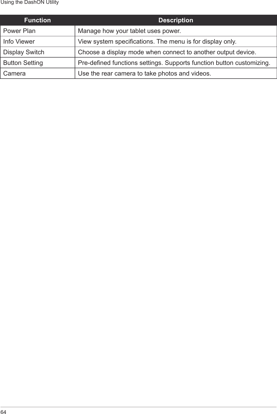 64Using the DashON UtilityFunction DescriptionPower Plan Manage how your tablet uses power.Info Viewer View system specications. The menu is for display only.Display Switch Choose a display mode when connect to another output device.Button Setting Pre-dened functions settings. Supports function button customizing.Camera  Use the rear camera to take photos and videos.