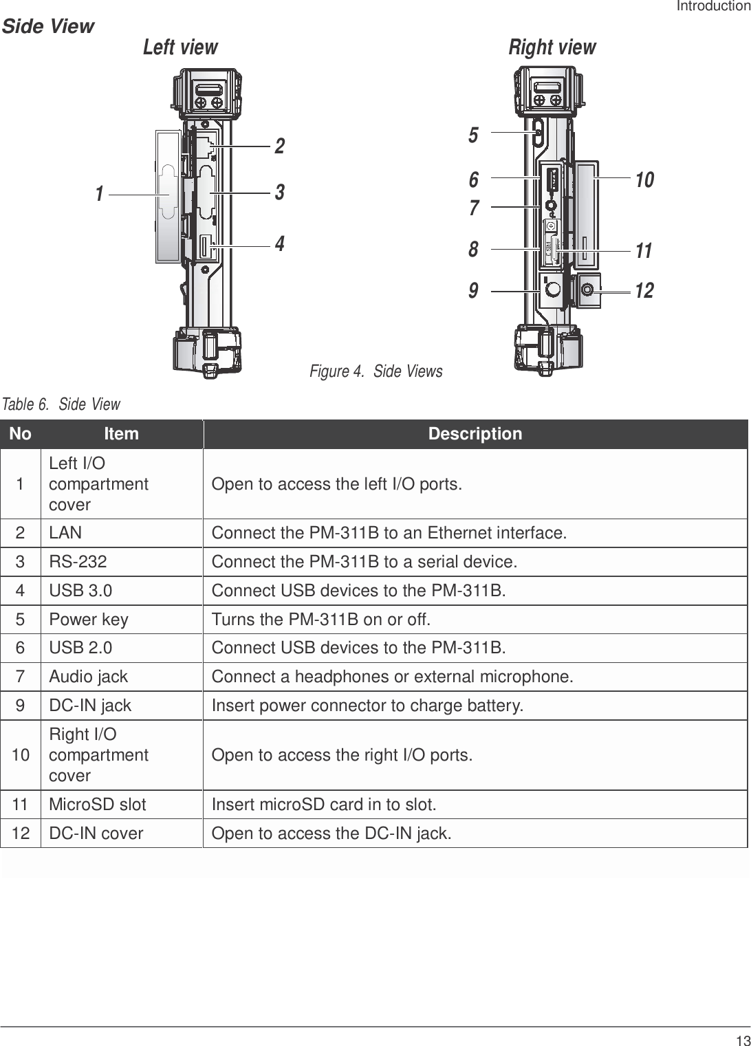 Introduction Side View   Left view   Right view    2                                      5  1                                   3                                      6                                10 7  4                                      8                                11  9                                12       Table 6.  Side View Figure 4.  Side Views No Item Description   1 Left I/O compartment cover   Open to access the left I/O ports. 2 LAN Connect the PM-311B to an Ethernet interface. 3 RS-232 Connect the PM-311B to a serial device. 4 USB 3.0 Connect USB devices to the PM-311B. 5 Power key Turns the PM-311B on or off. 6 USB 2.0 Connect USB devices to the PM-311B. 7 Audio jack Connect a headphones or external microphone. 9 DC-IN jack Insert power connector to charge battery.   10 Right I/O compartment cover   Open to access the right I/O ports. 11 MicroSD slot Insert microSD card in to slot. 12 DC-IN cover Open to access the DC-IN jack.              13 