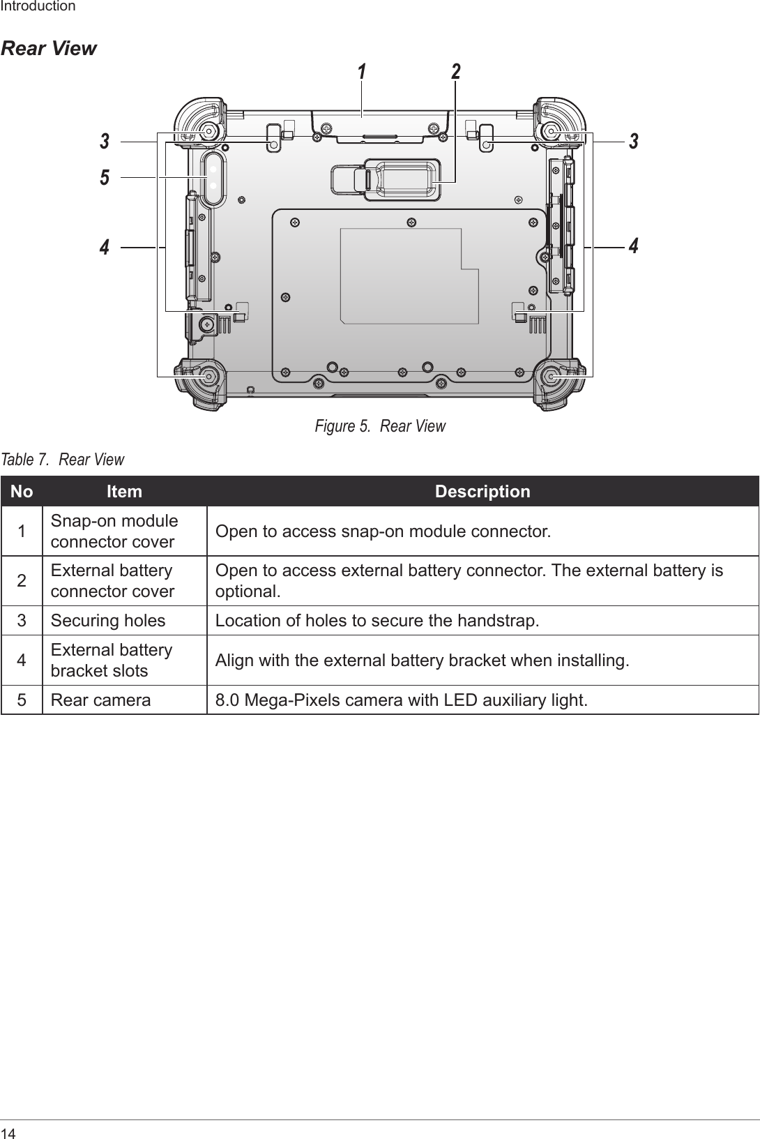 14IntroductionRear View3421534Figure 5.  Rear ViewTable 7.  Rear ViewNo Item Description1Snap-on module connector cover Open to access snap-on module connector.2External battery connector coverOpen to access external battery connector. The external battery is optional.3Securing holes Location of holes to secure the handstrap.4External battery bracket slots Align with the external battery bracket when installing.5Rear camera 8.0 Mega-Pixels camera with LED auxiliary light.